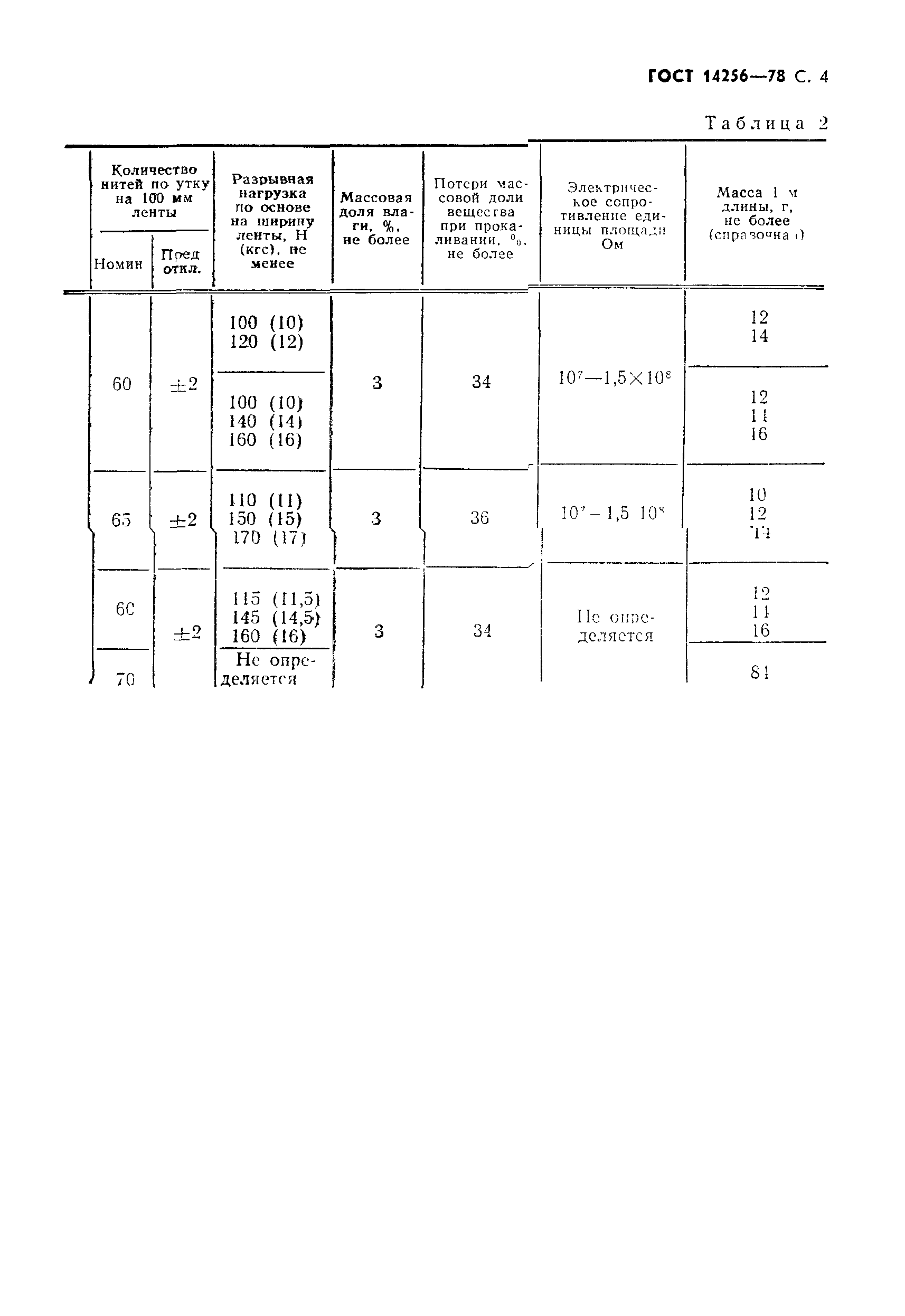 ГОСТ 14256-78