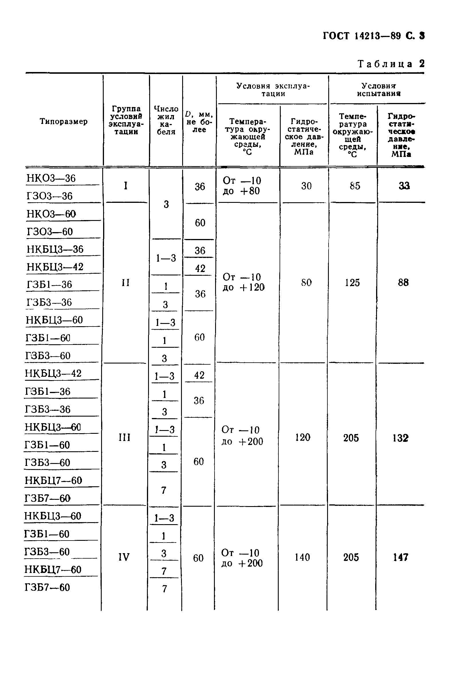 ГОСТ 14213-89