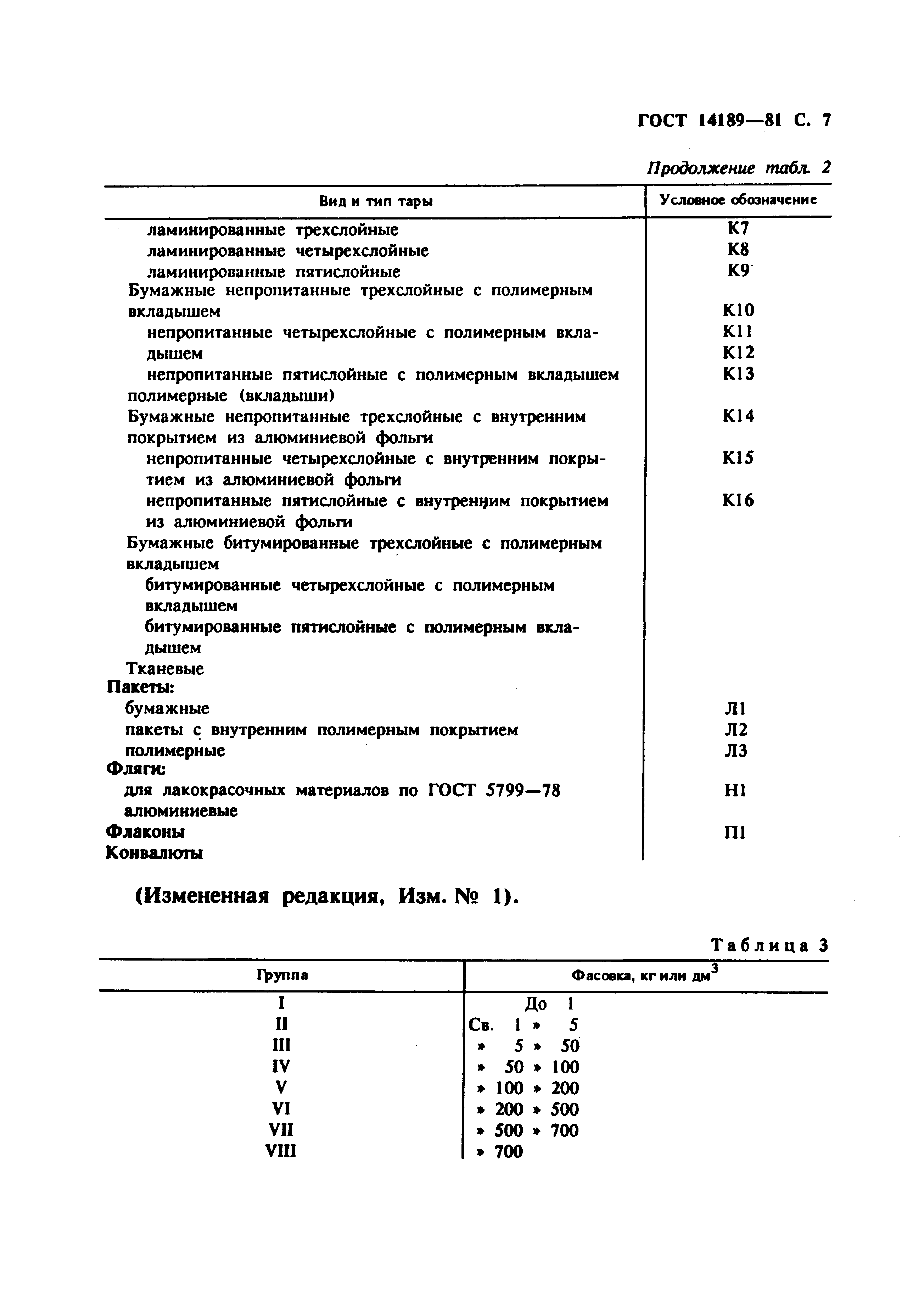 ГОСТ 14189-81