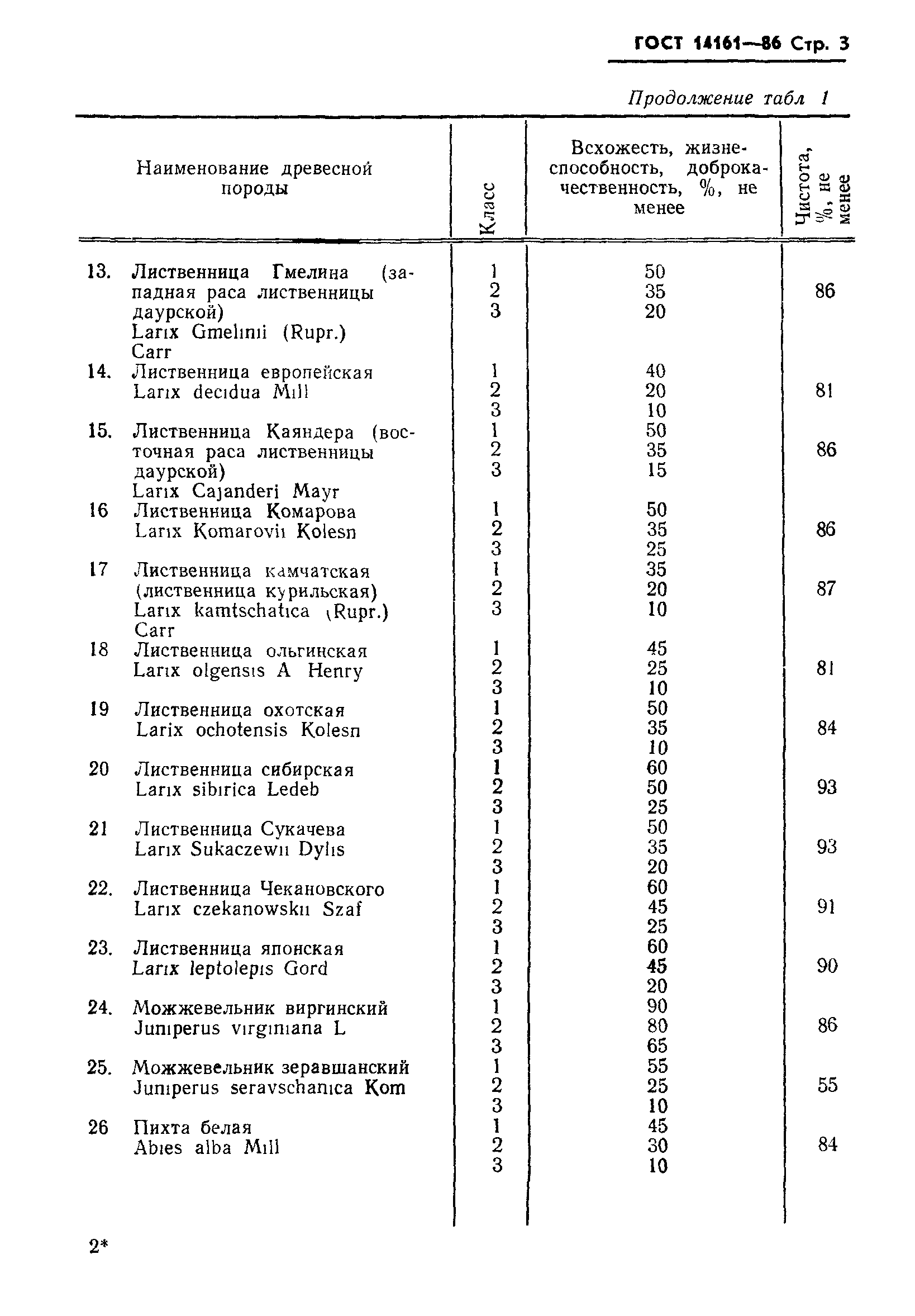 ГОСТ 14161-86