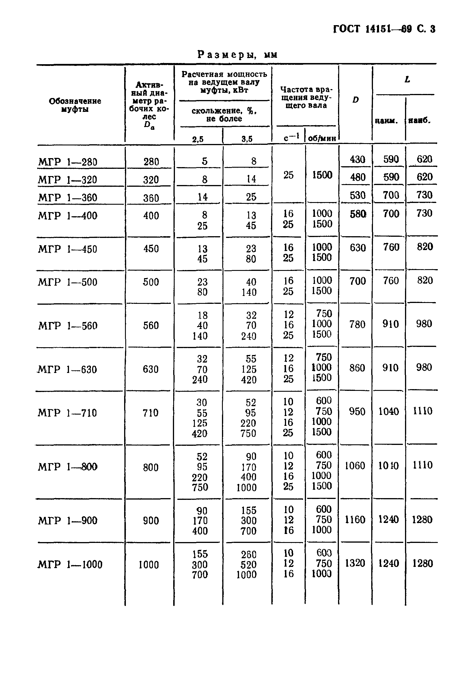 ГОСТ 14151-69