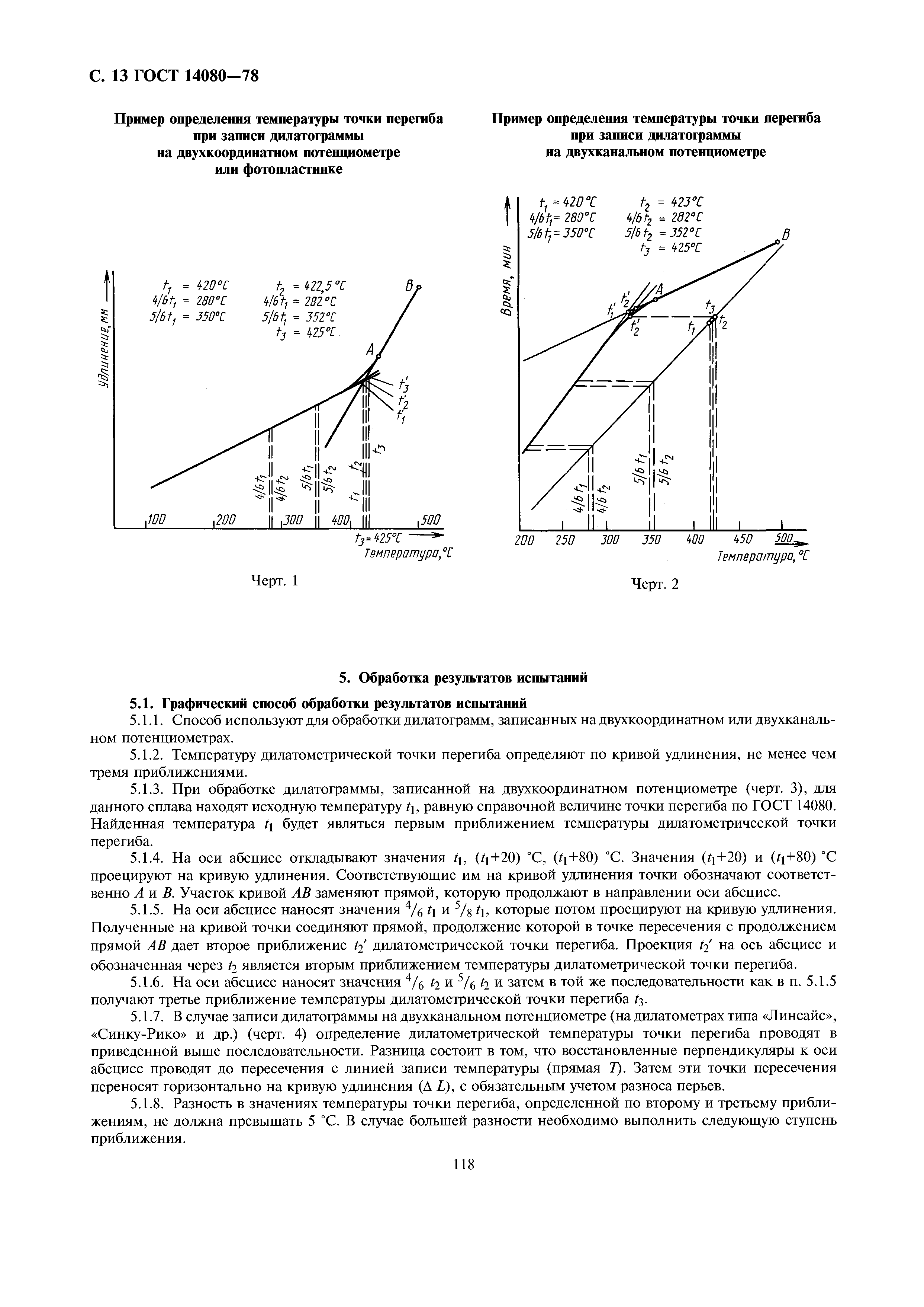 ГОСТ 14080-78