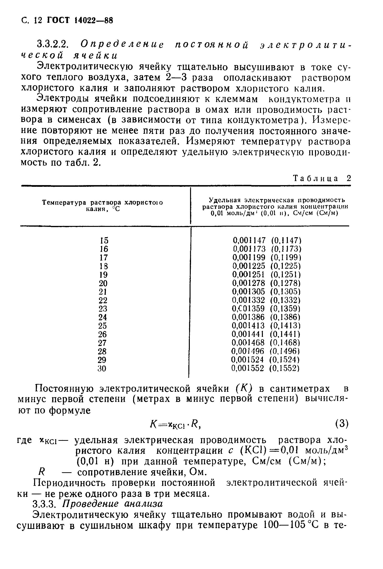 ГОСТ 14022-88