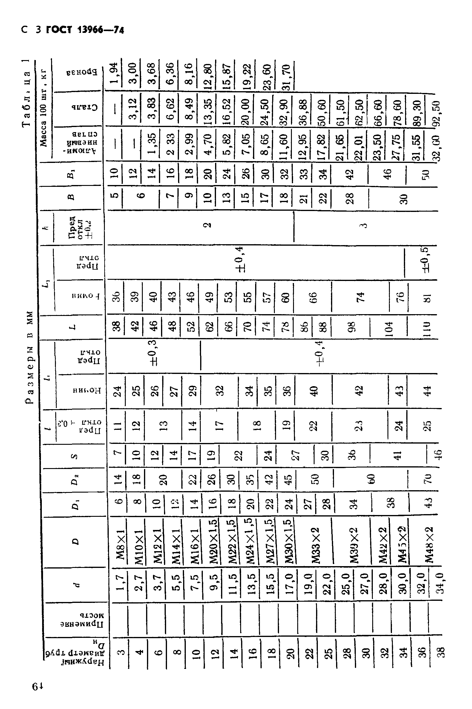 ГОСТ 13966-74