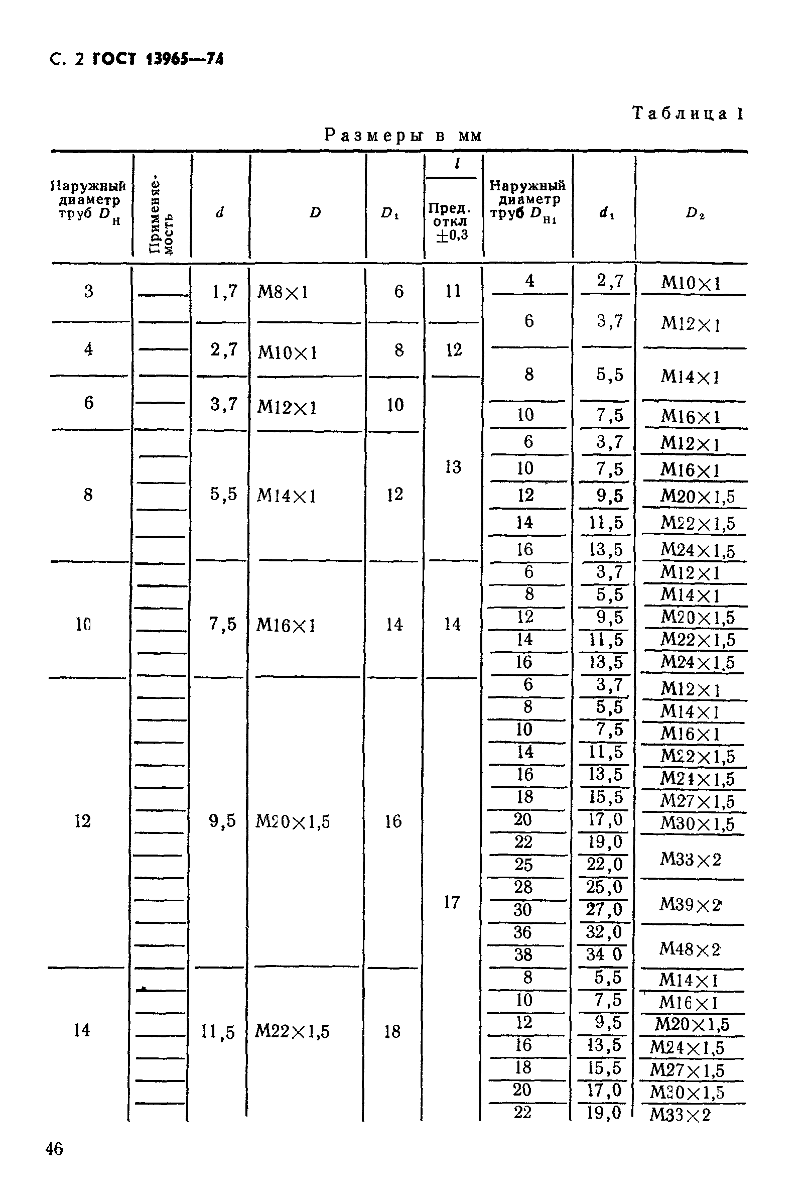 ГОСТ 13965-74