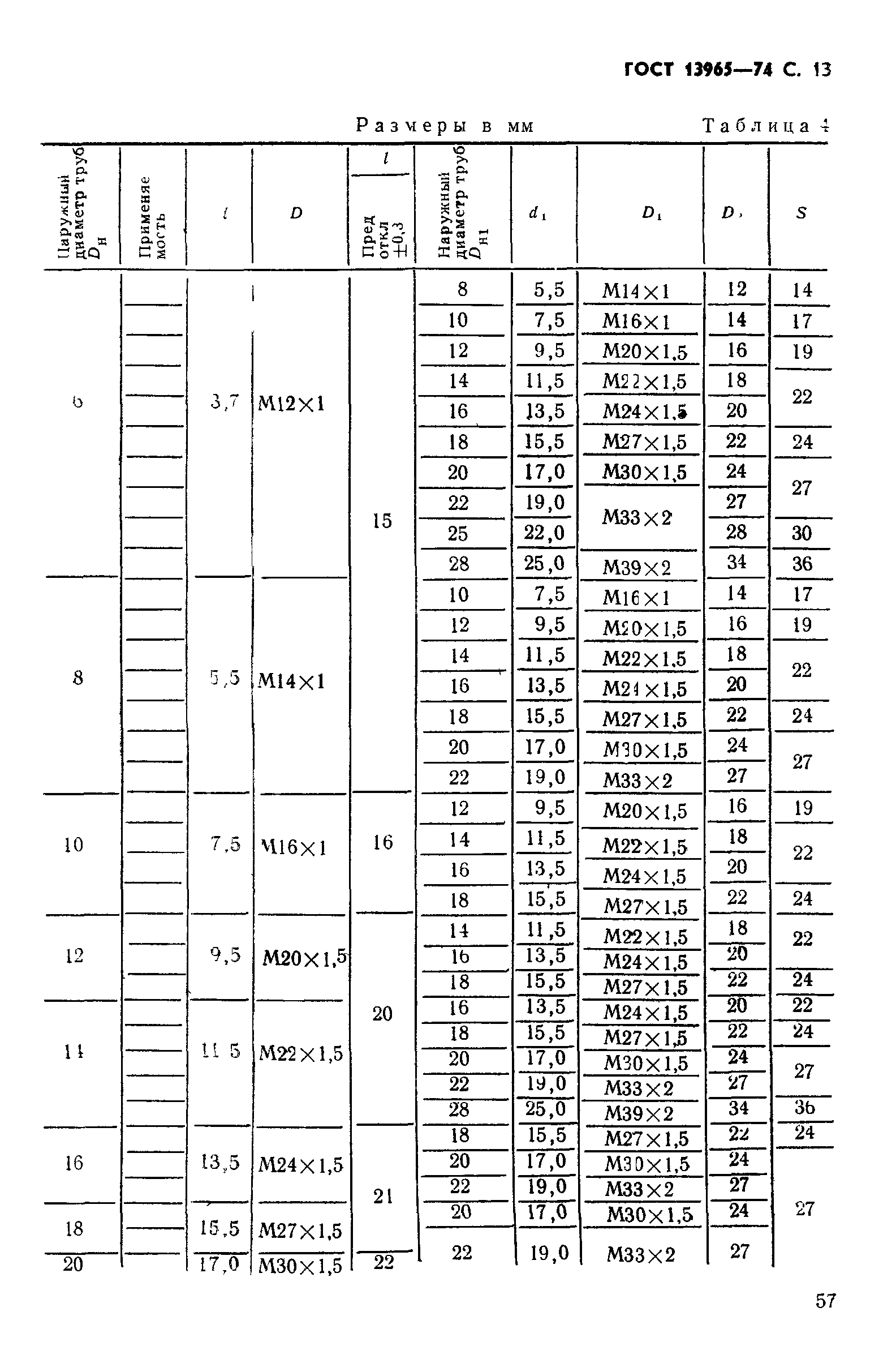 ГОСТ 13965-74