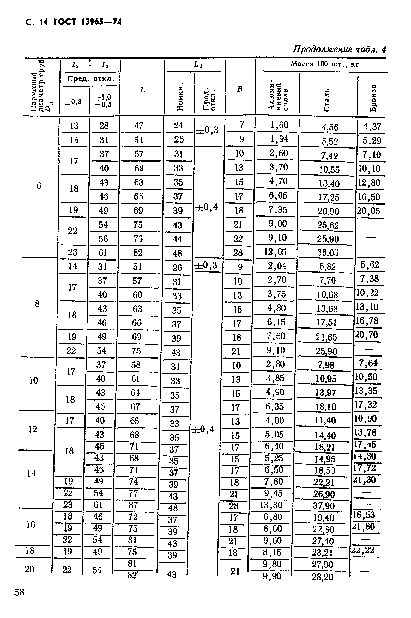 ГОСТ 13965-74