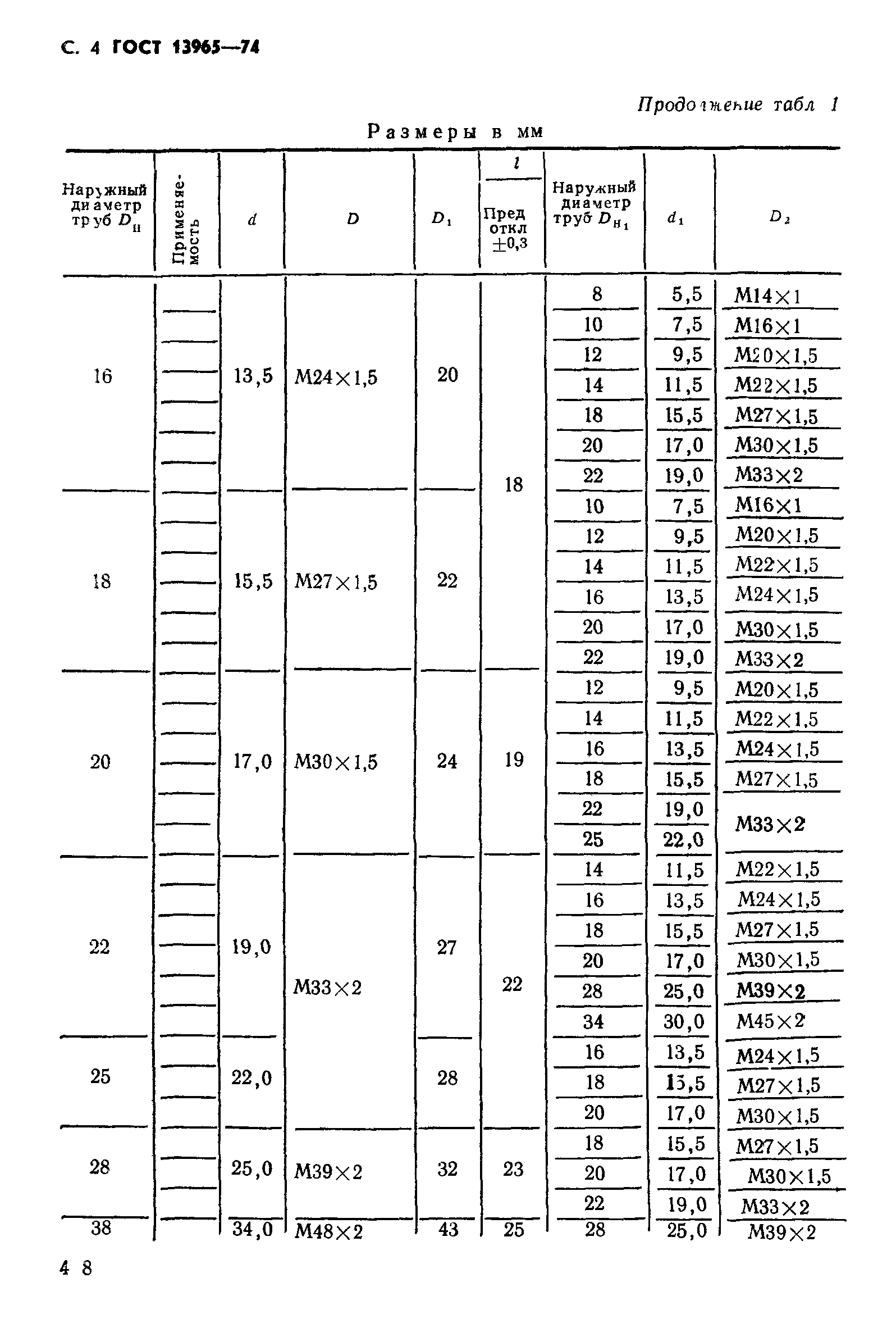 ГОСТ 13965-74