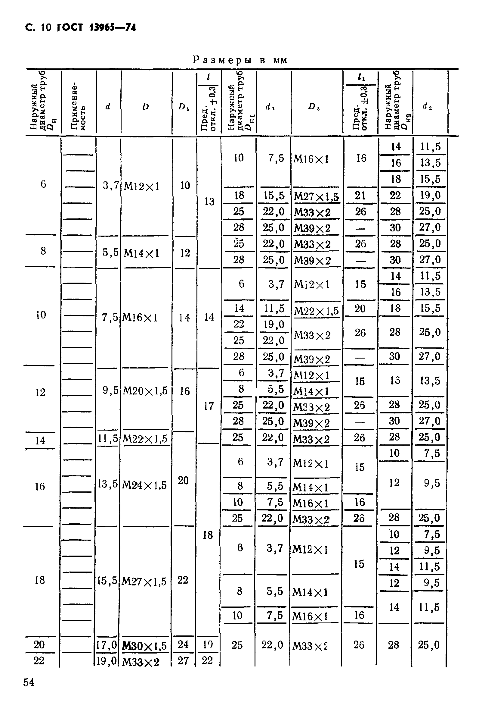 ГОСТ 13965-74