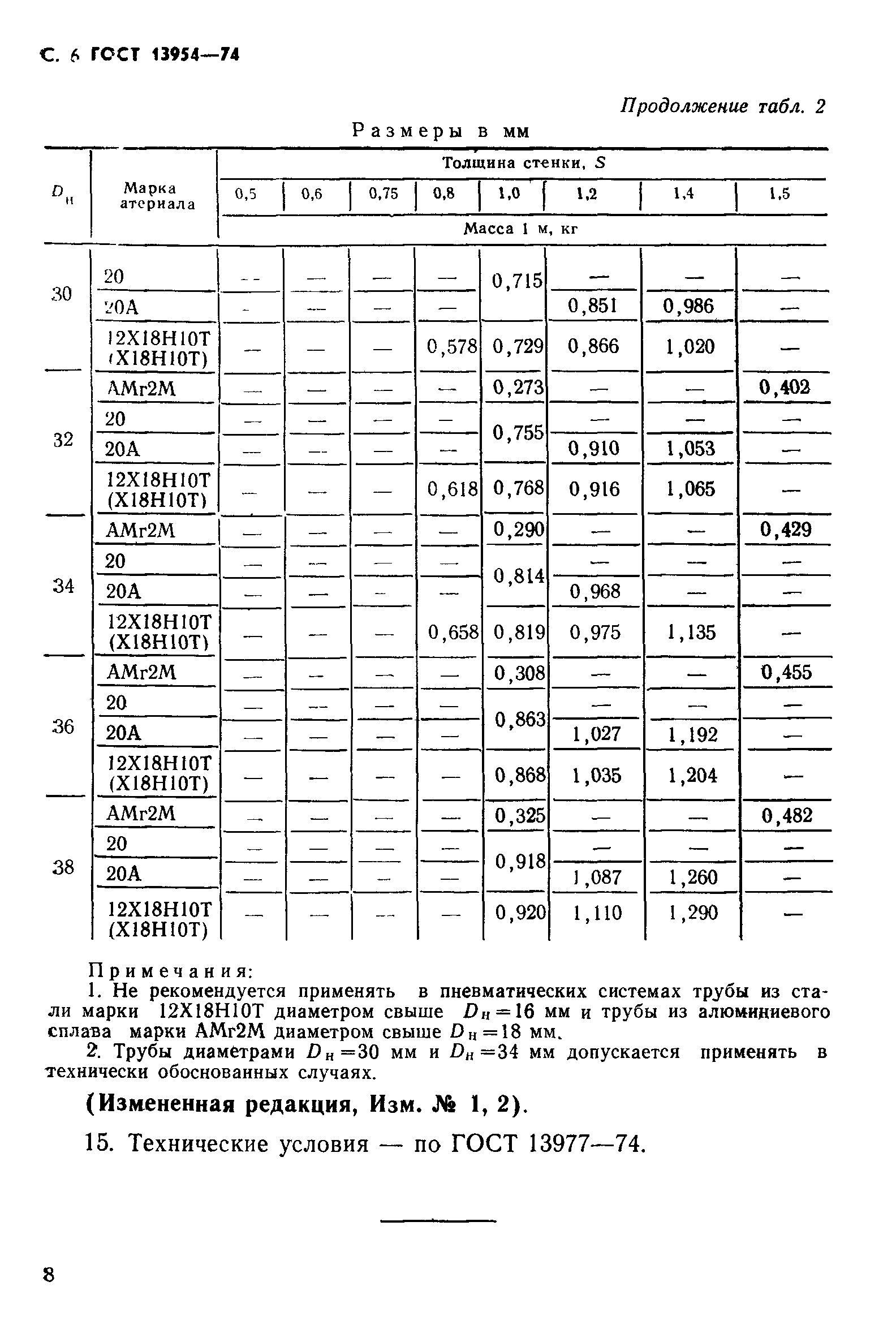 ГОСТ 13954-74