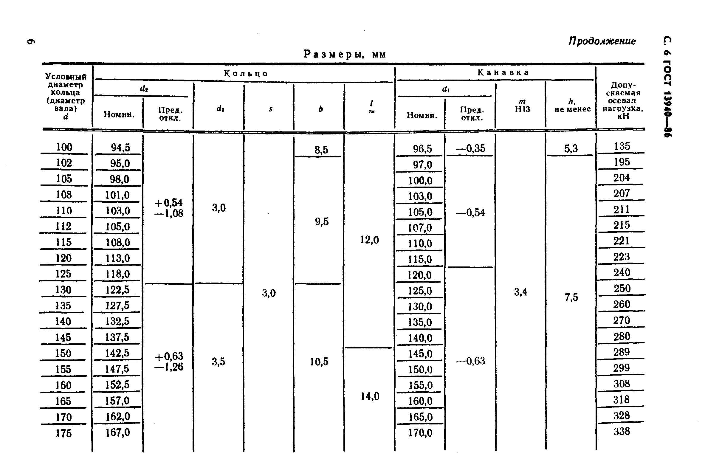 ГОСТ 13940-86