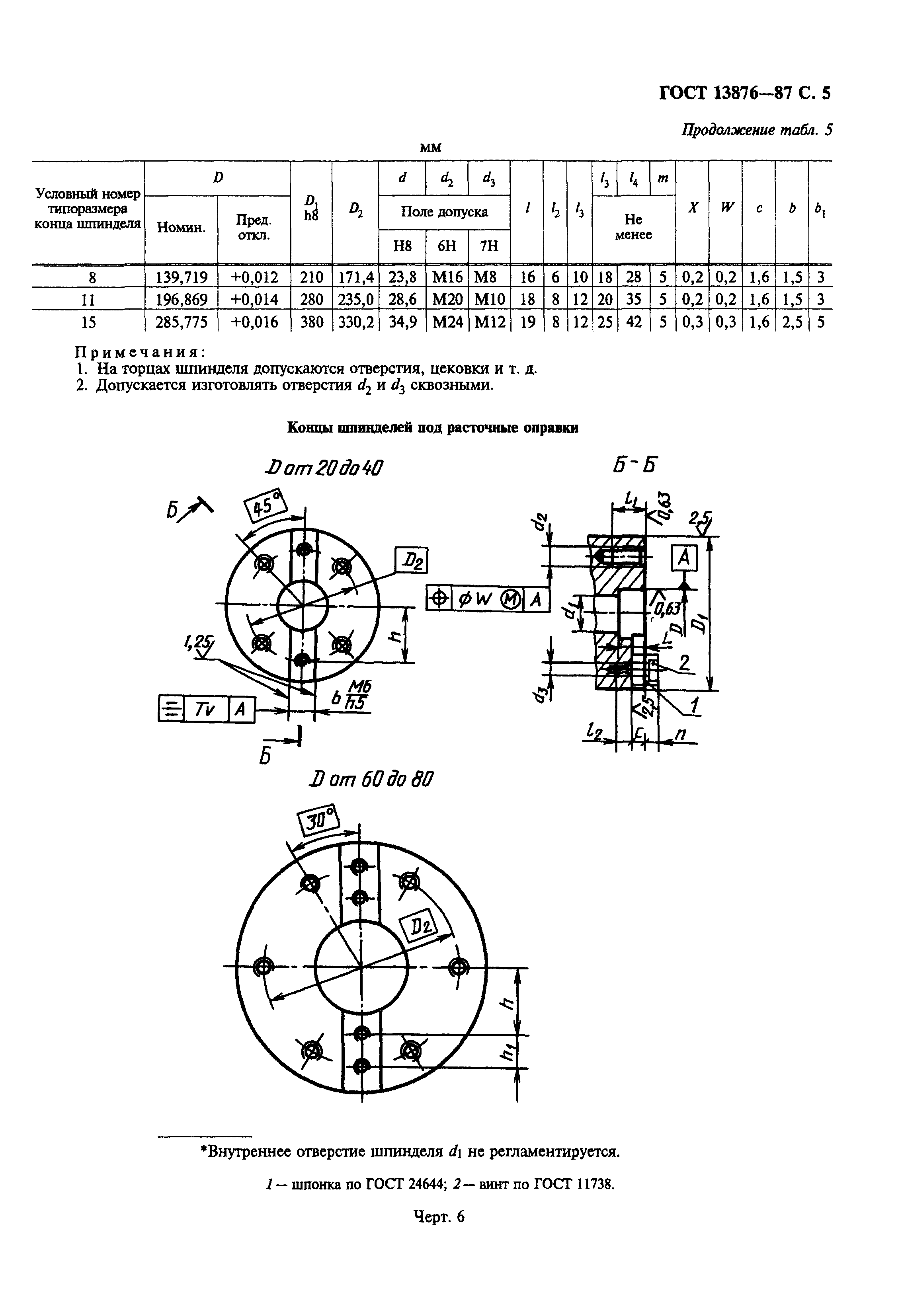 ГОСТ 13876-87