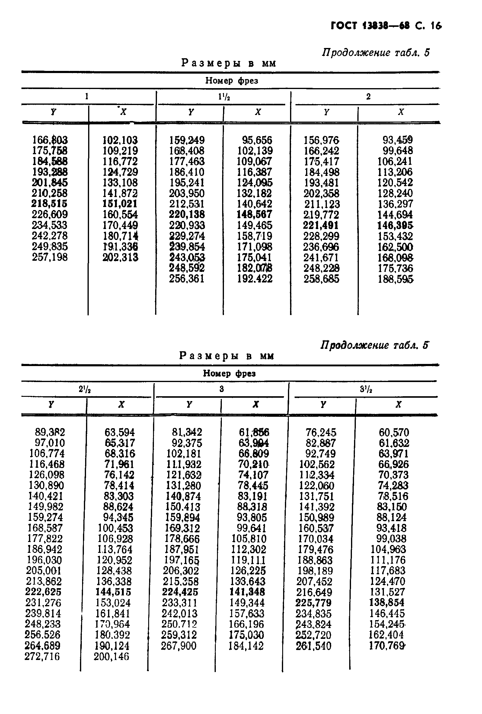 ГОСТ 13838-68