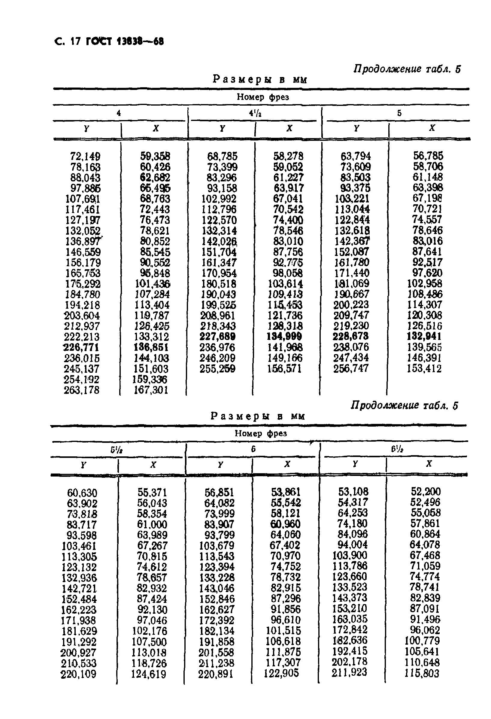 ГОСТ 13838-68