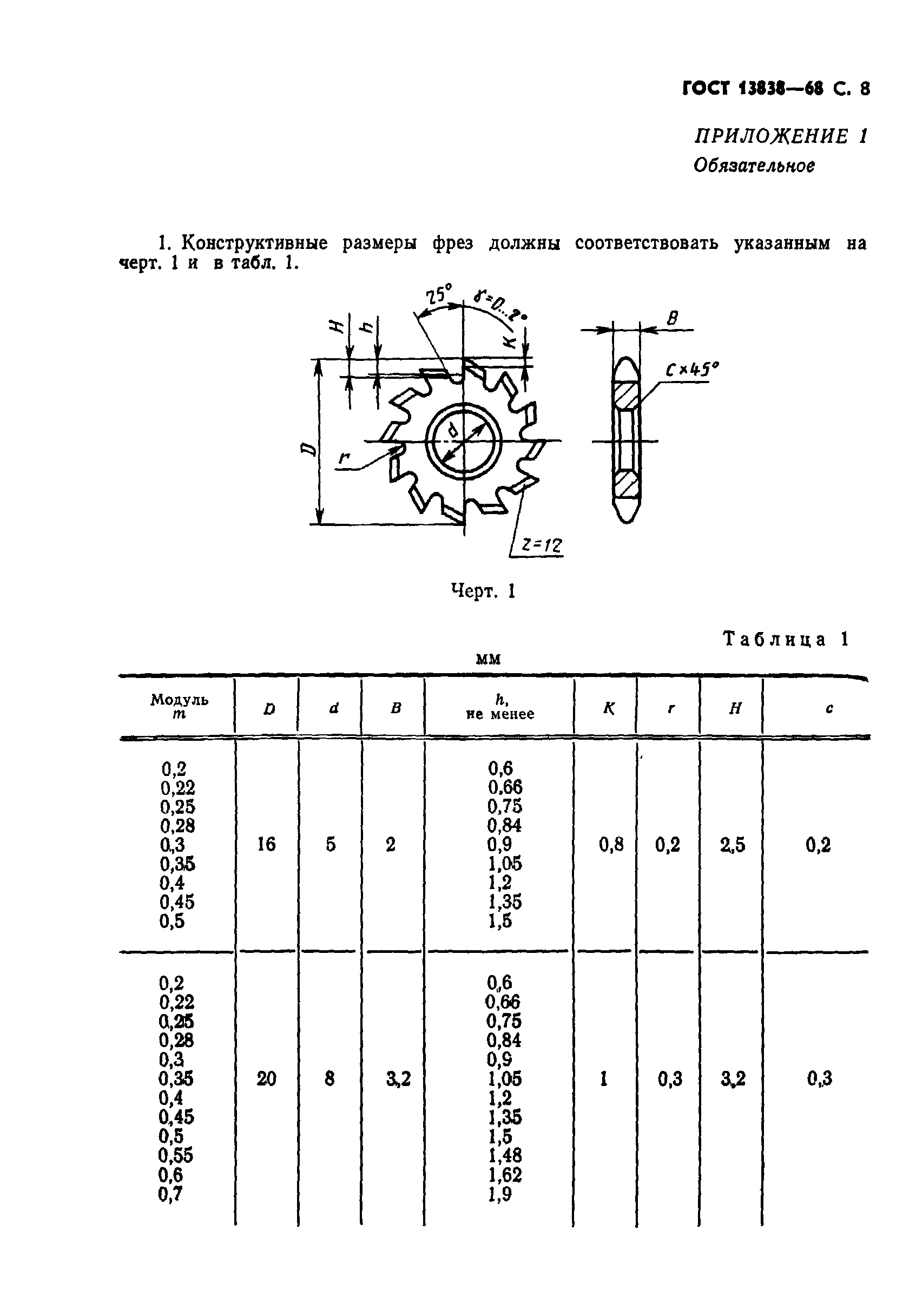 ГОСТ 13838-68