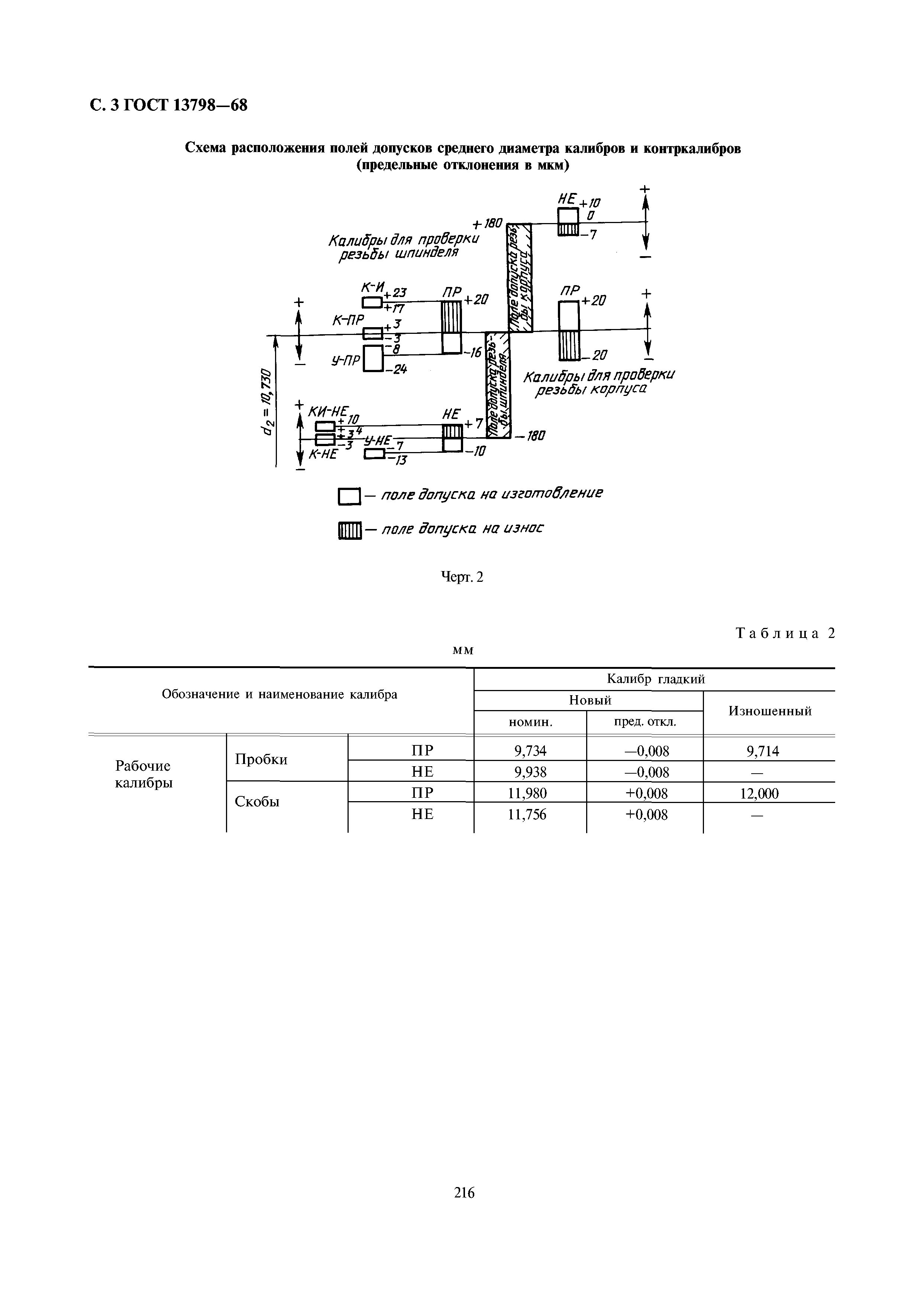 ГОСТ 13798-68