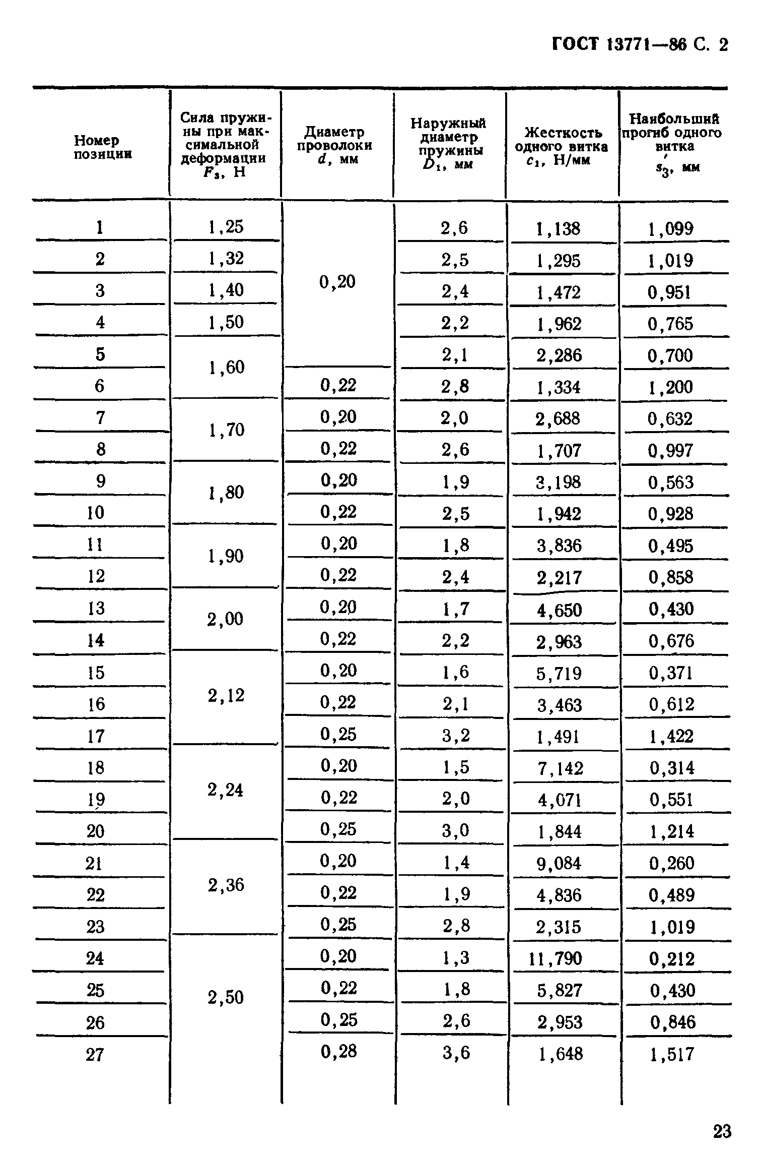 ГОСТ 13771-86