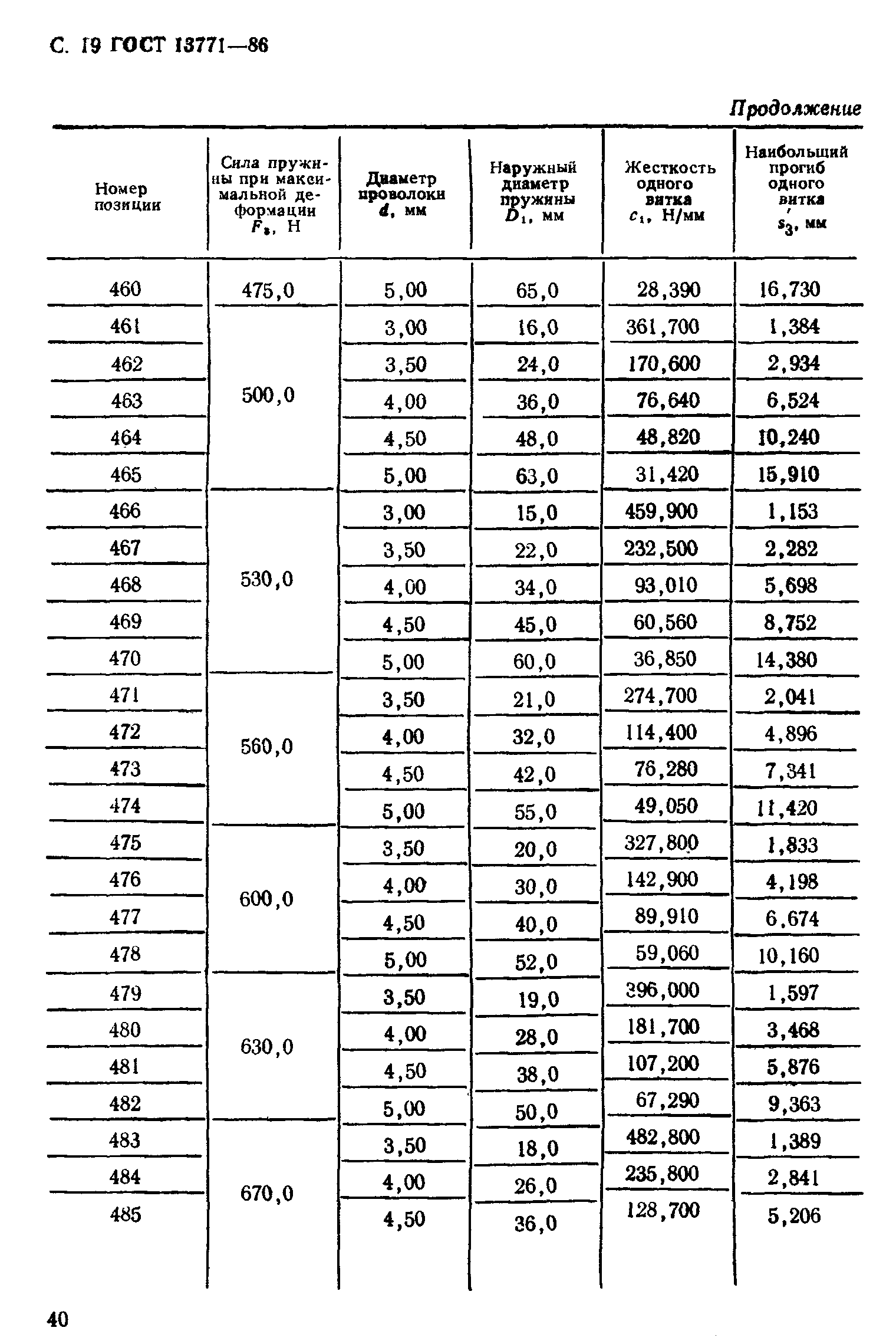 ГОСТ 13771-86