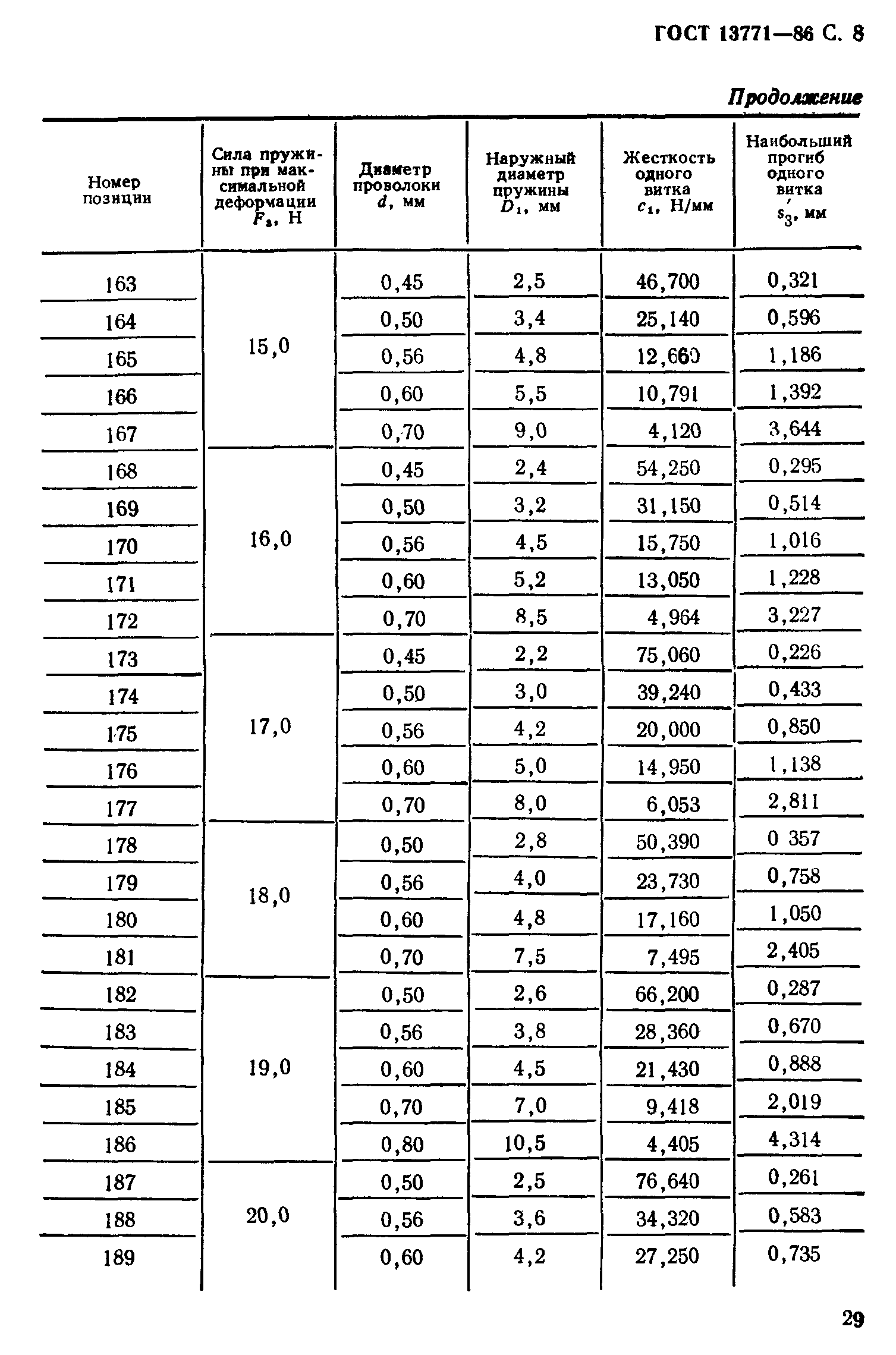 ГОСТ 13771-86