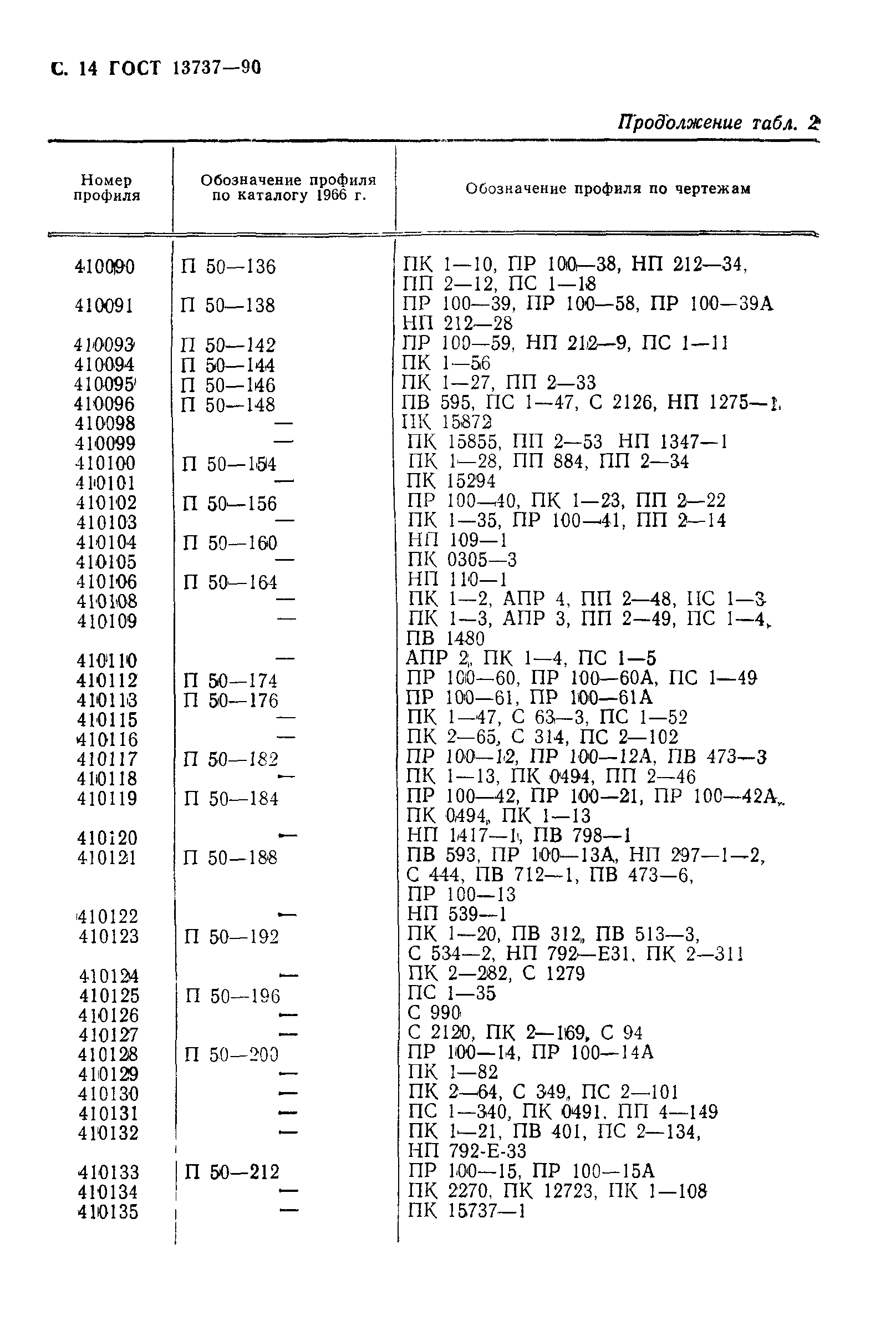 ГОСТ 13737-90