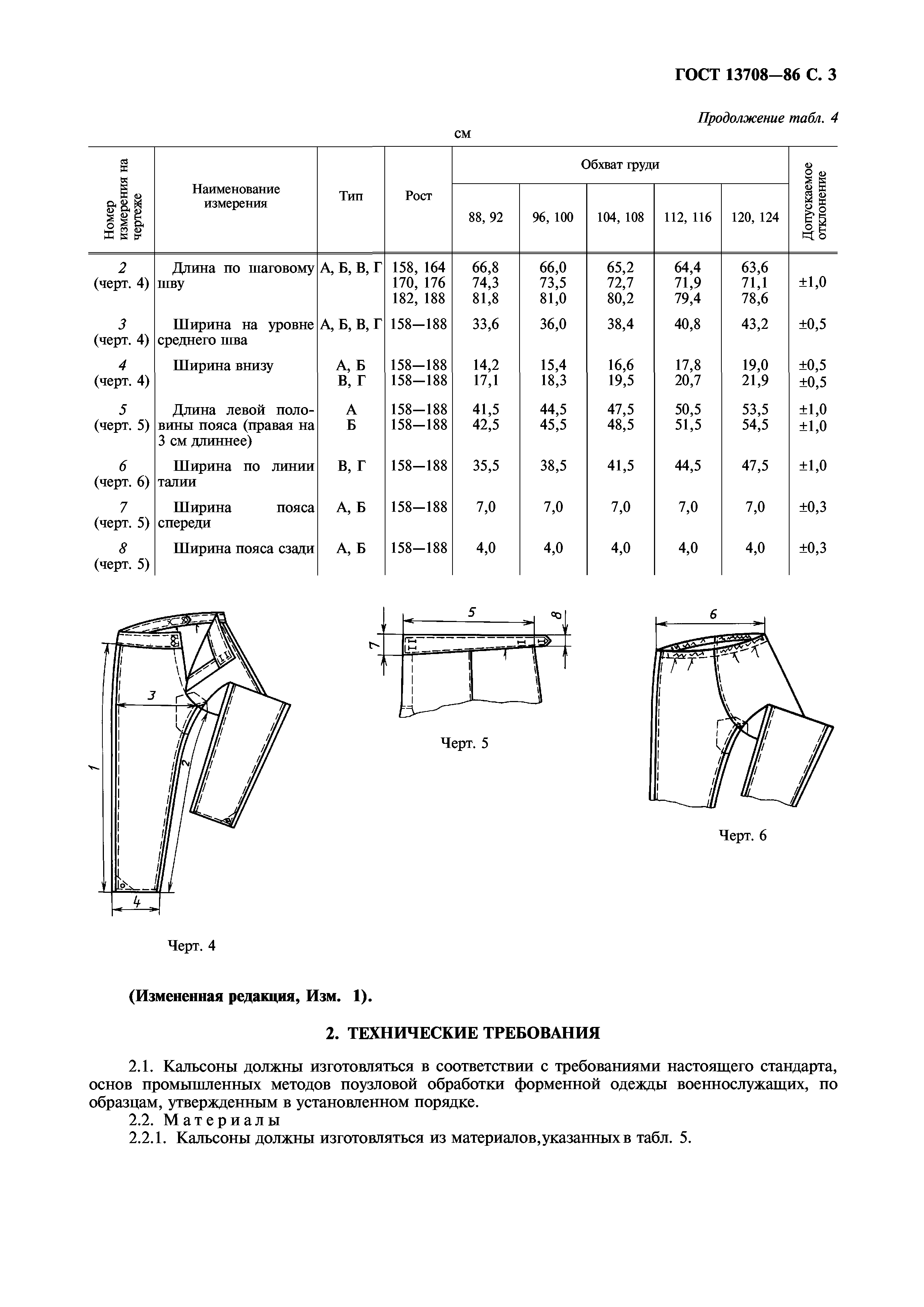 ГОСТ 13708-86