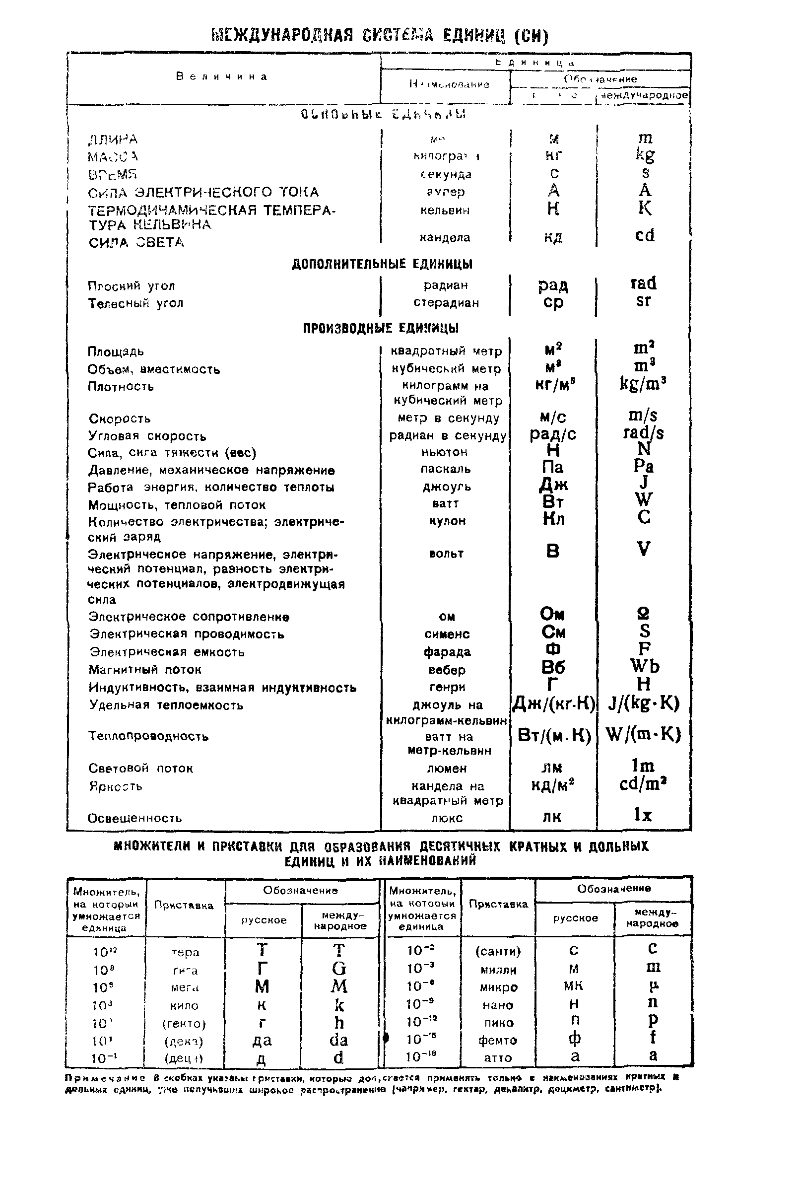 ГОСТ 13681-77