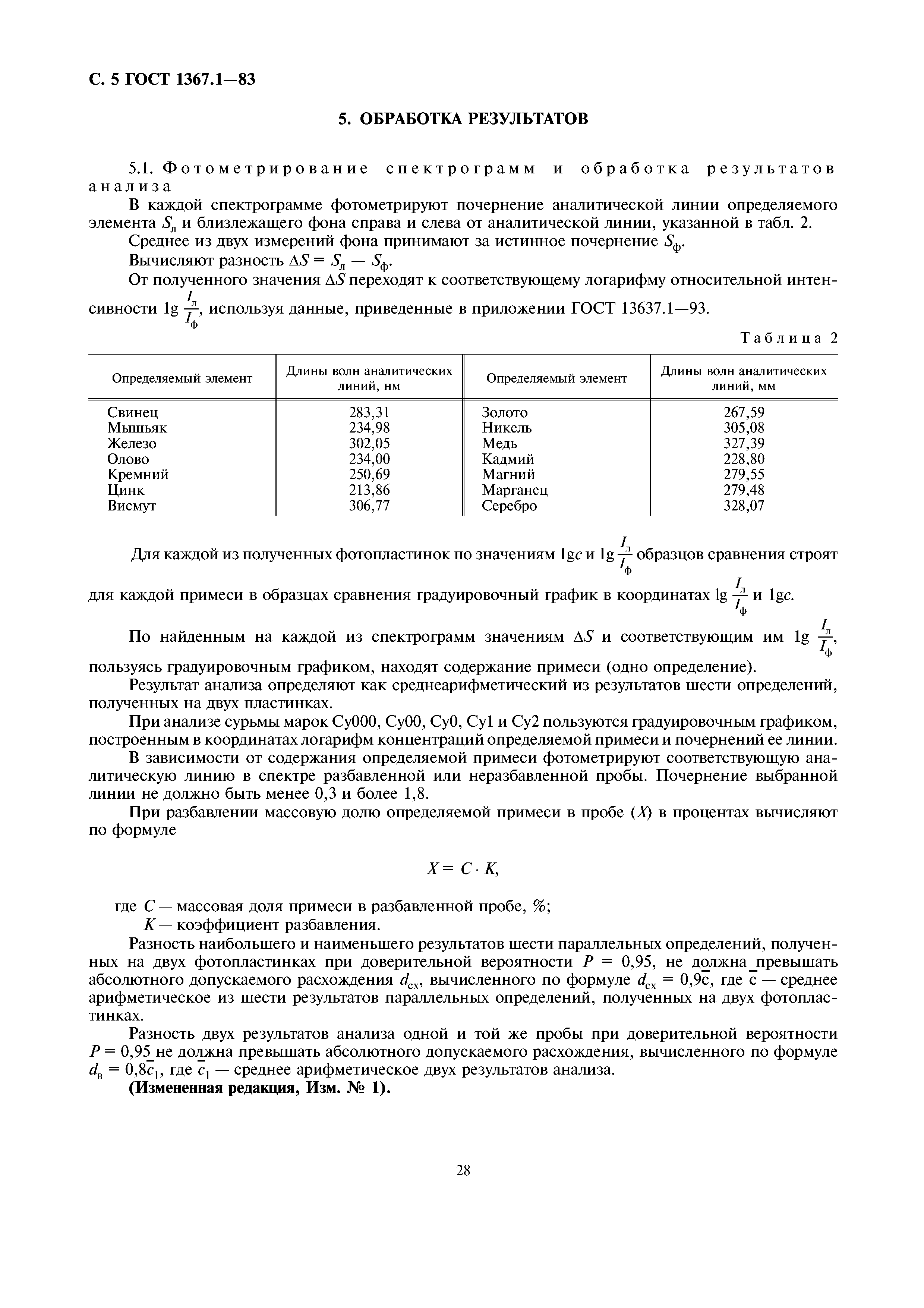 ГОСТ 1367.1-83