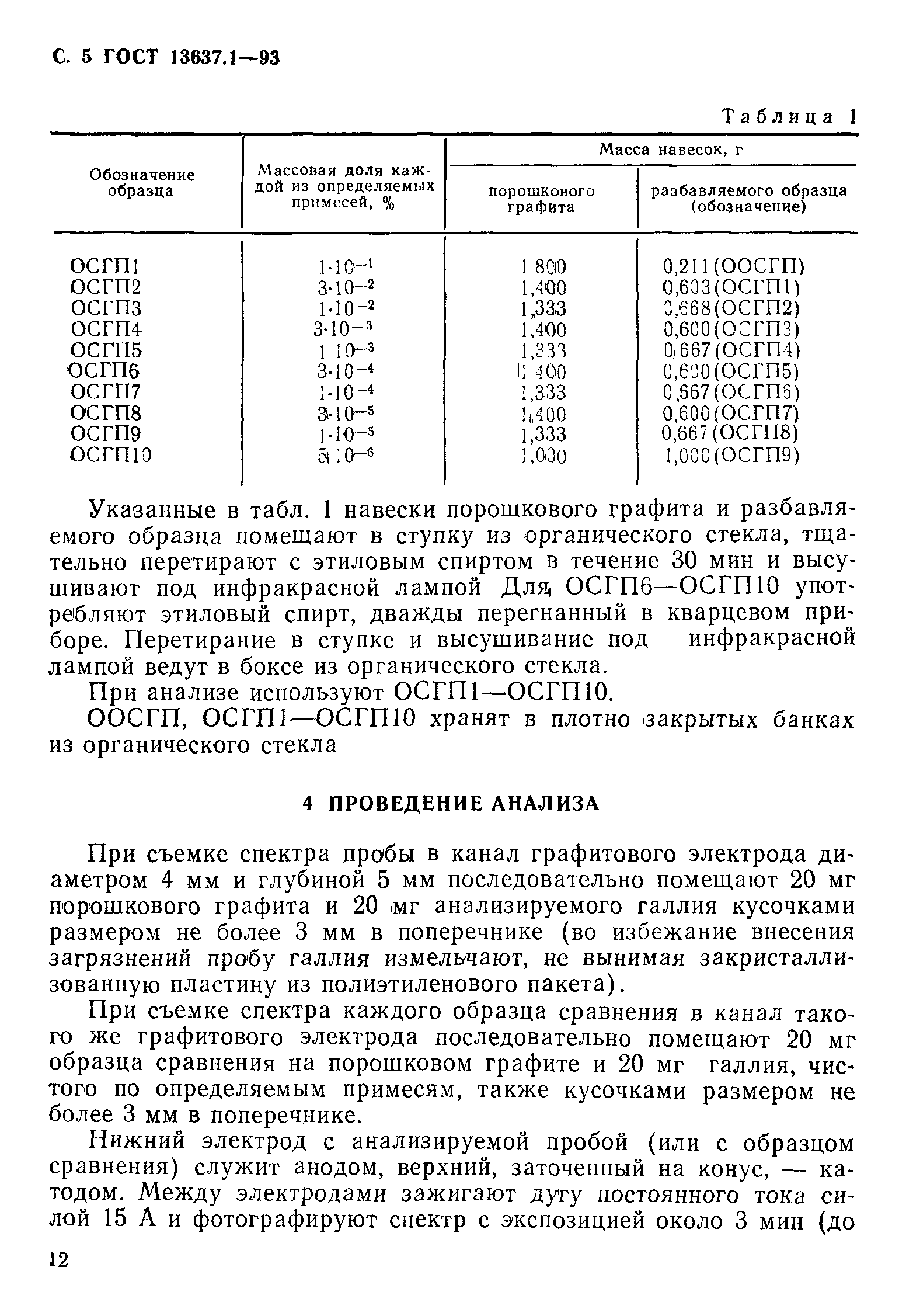 ГОСТ 13637.1-93