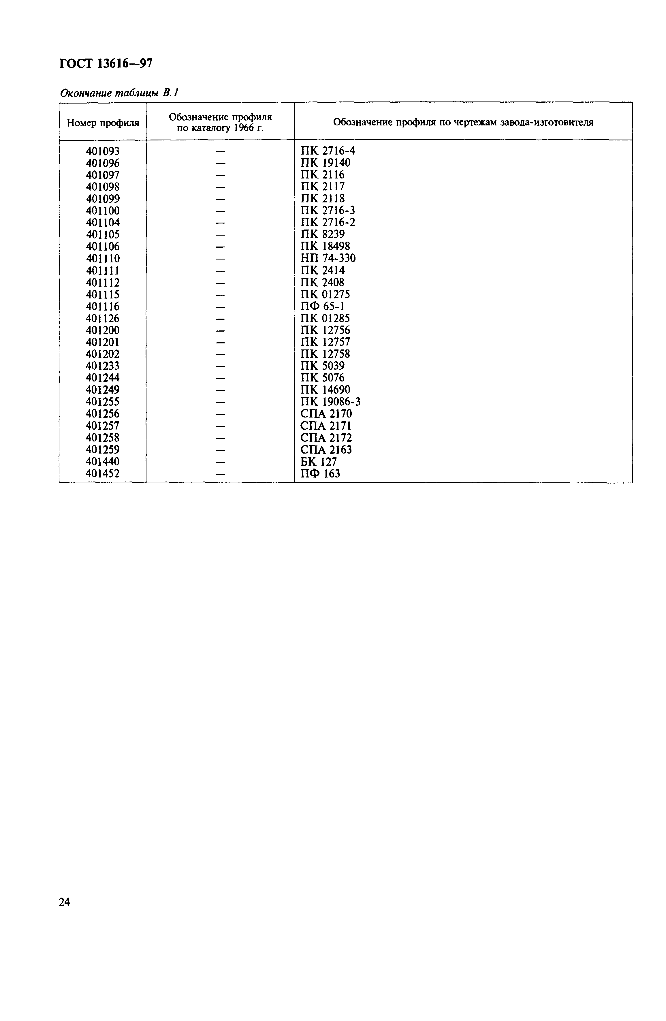 ГОСТ 13616-97