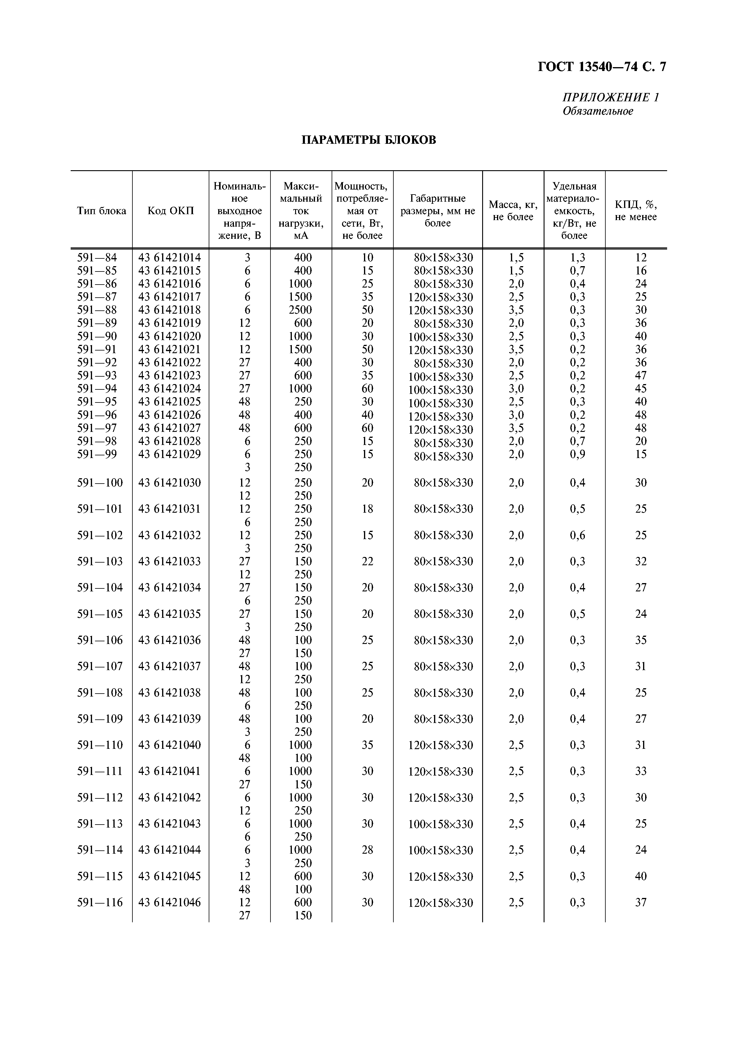 ГОСТ 13540-74