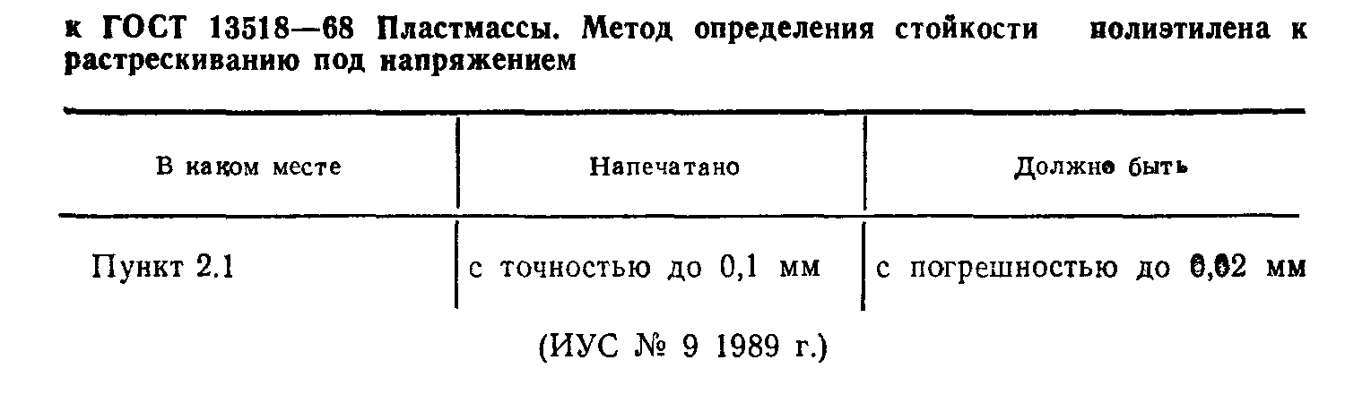 ГОСТ 13518-68