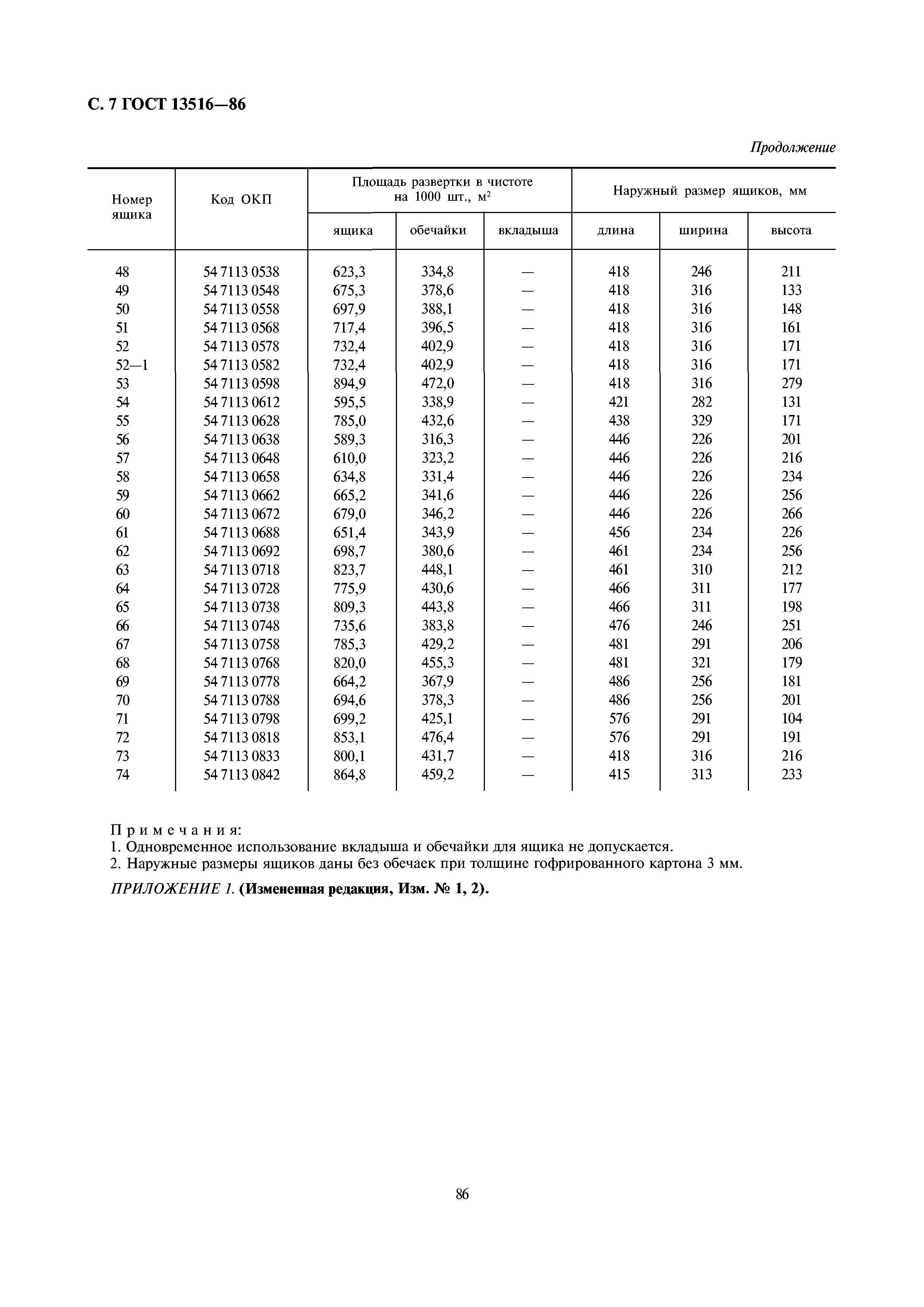 ГОСТ 13516-86