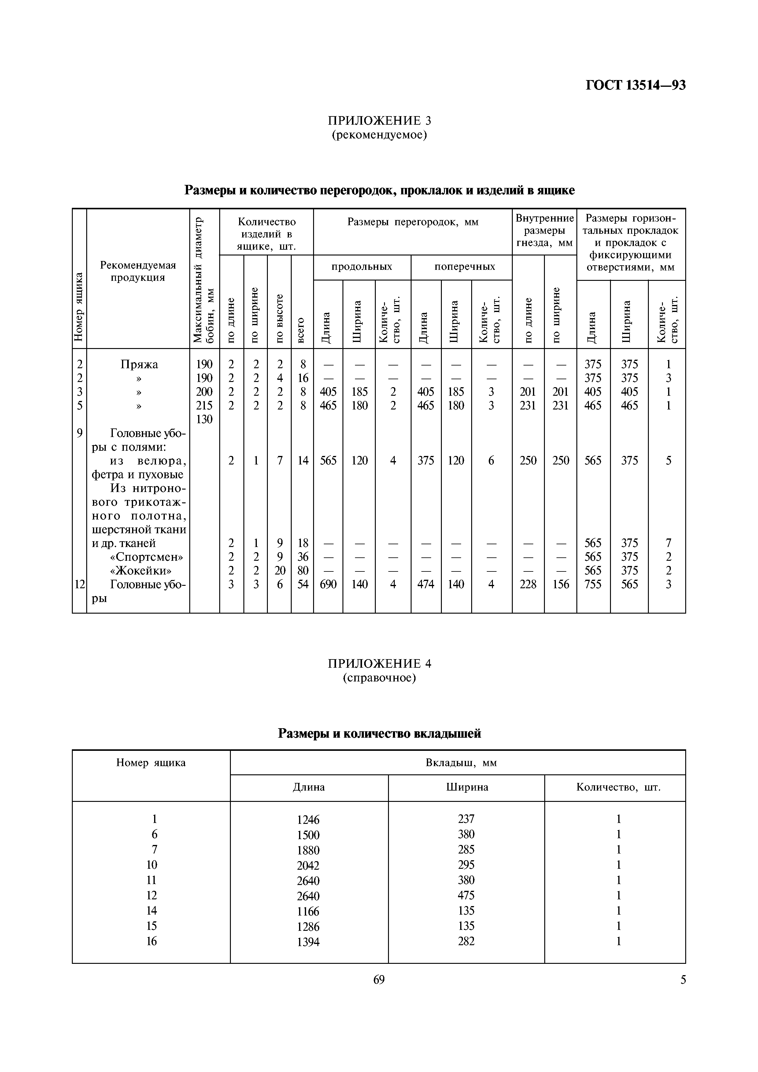 ГОСТ 13514-93