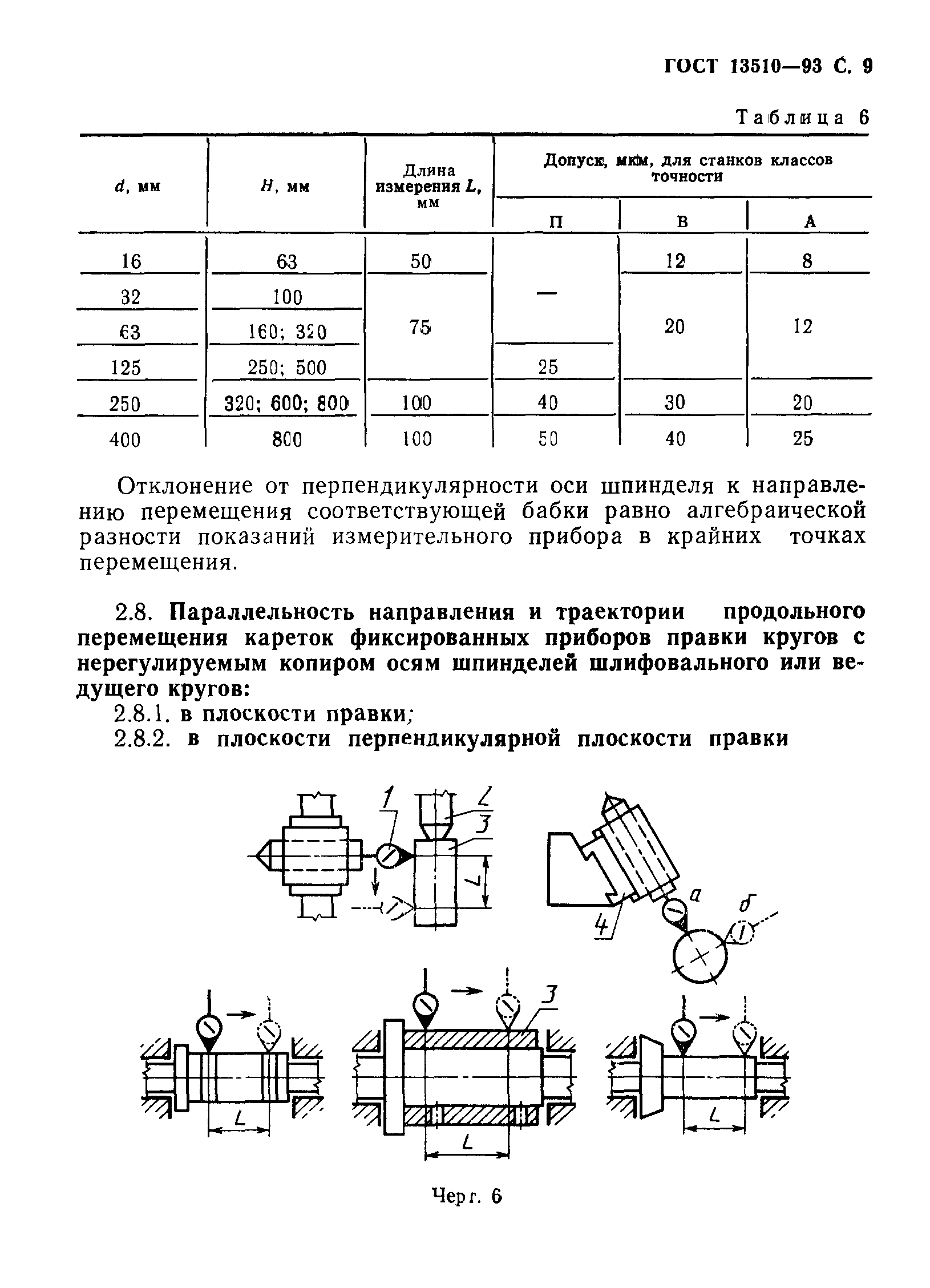 ГОСТ 13510-93