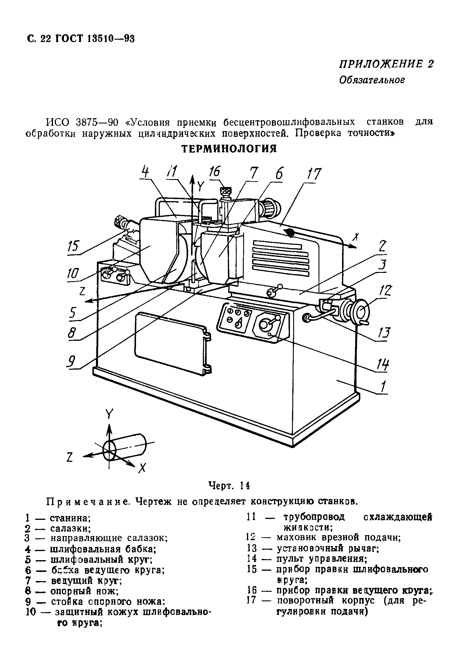 ГОСТ 13510-93