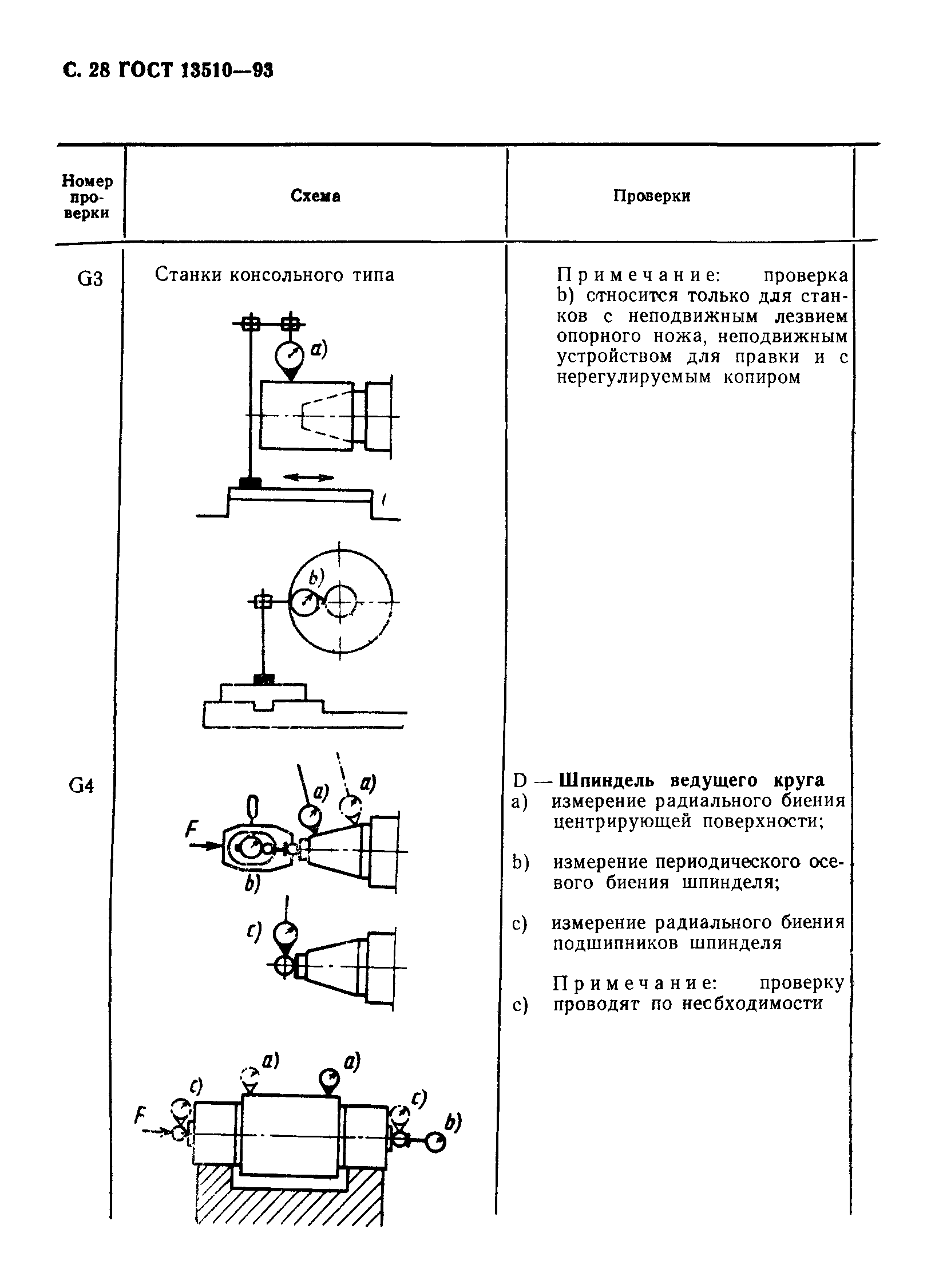 ГОСТ 13510-93