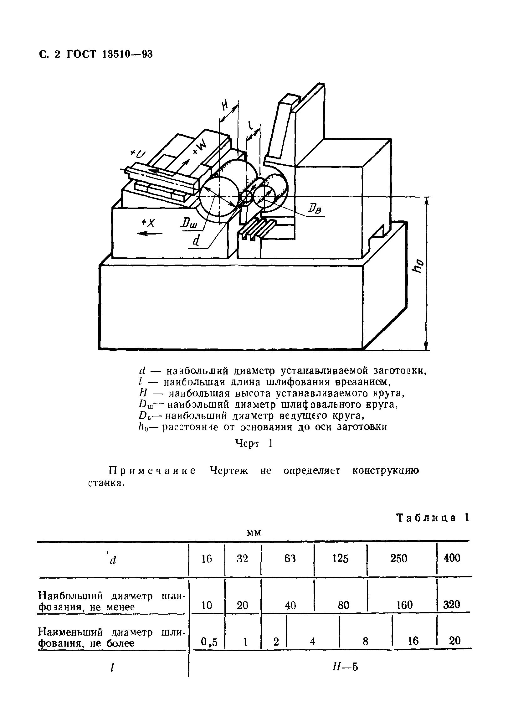 ГОСТ 13510-93