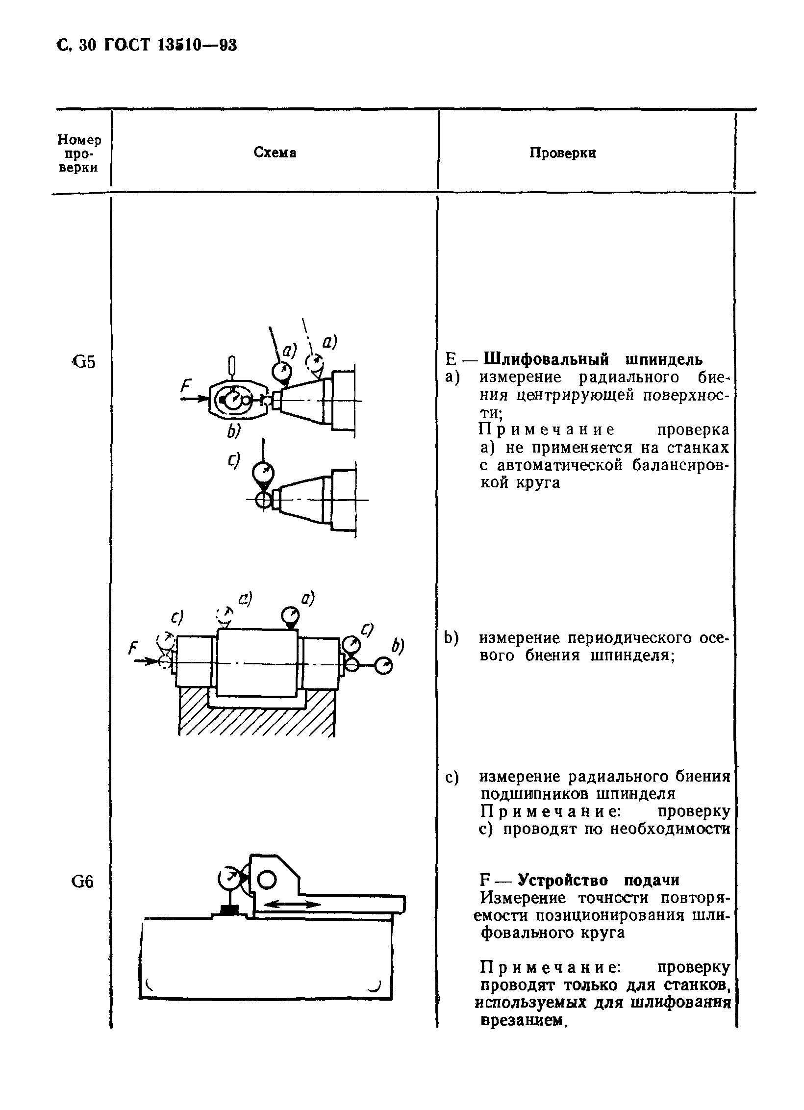 ГОСТ 13510-93