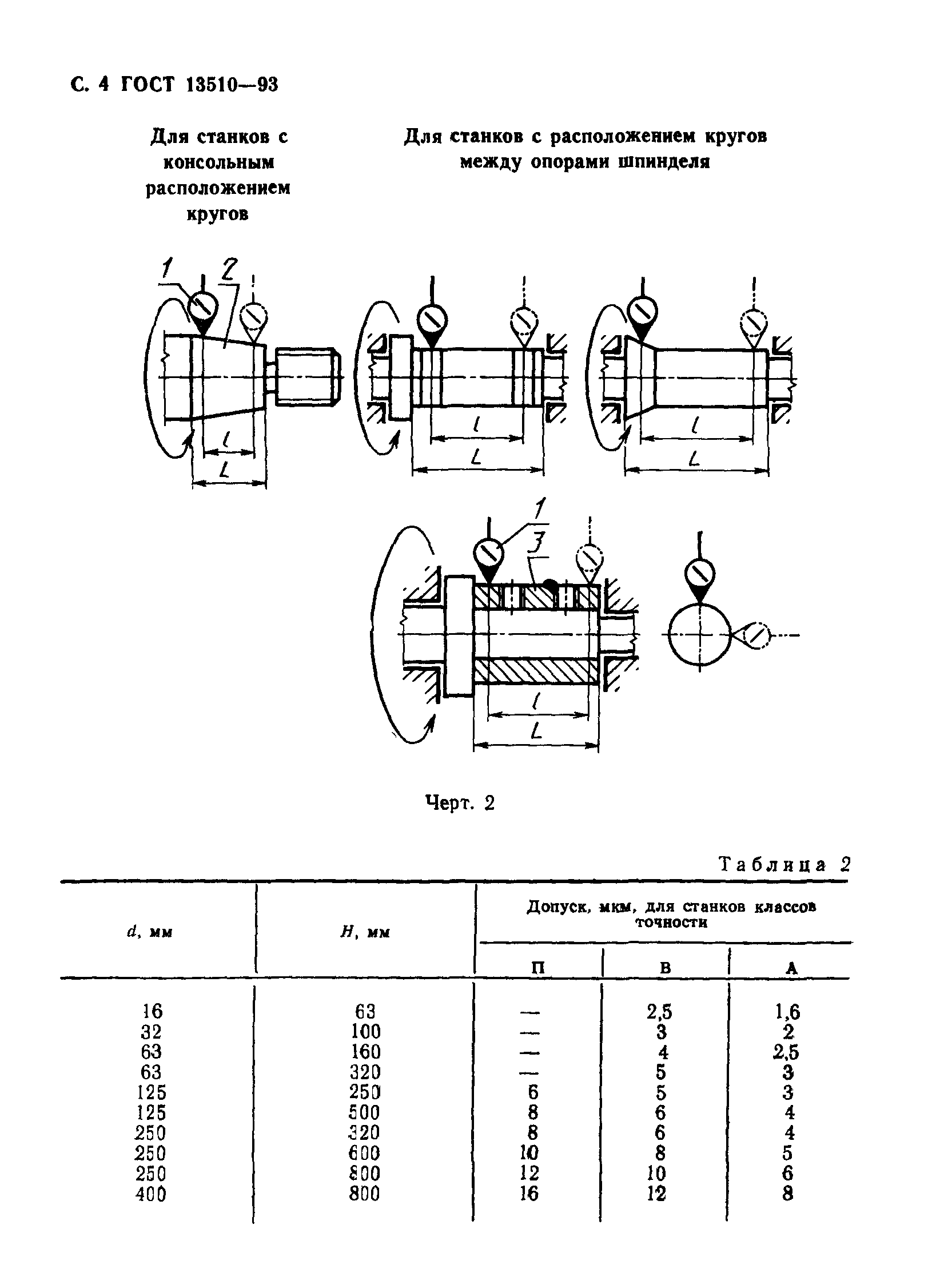 ГОСТ 13510-93