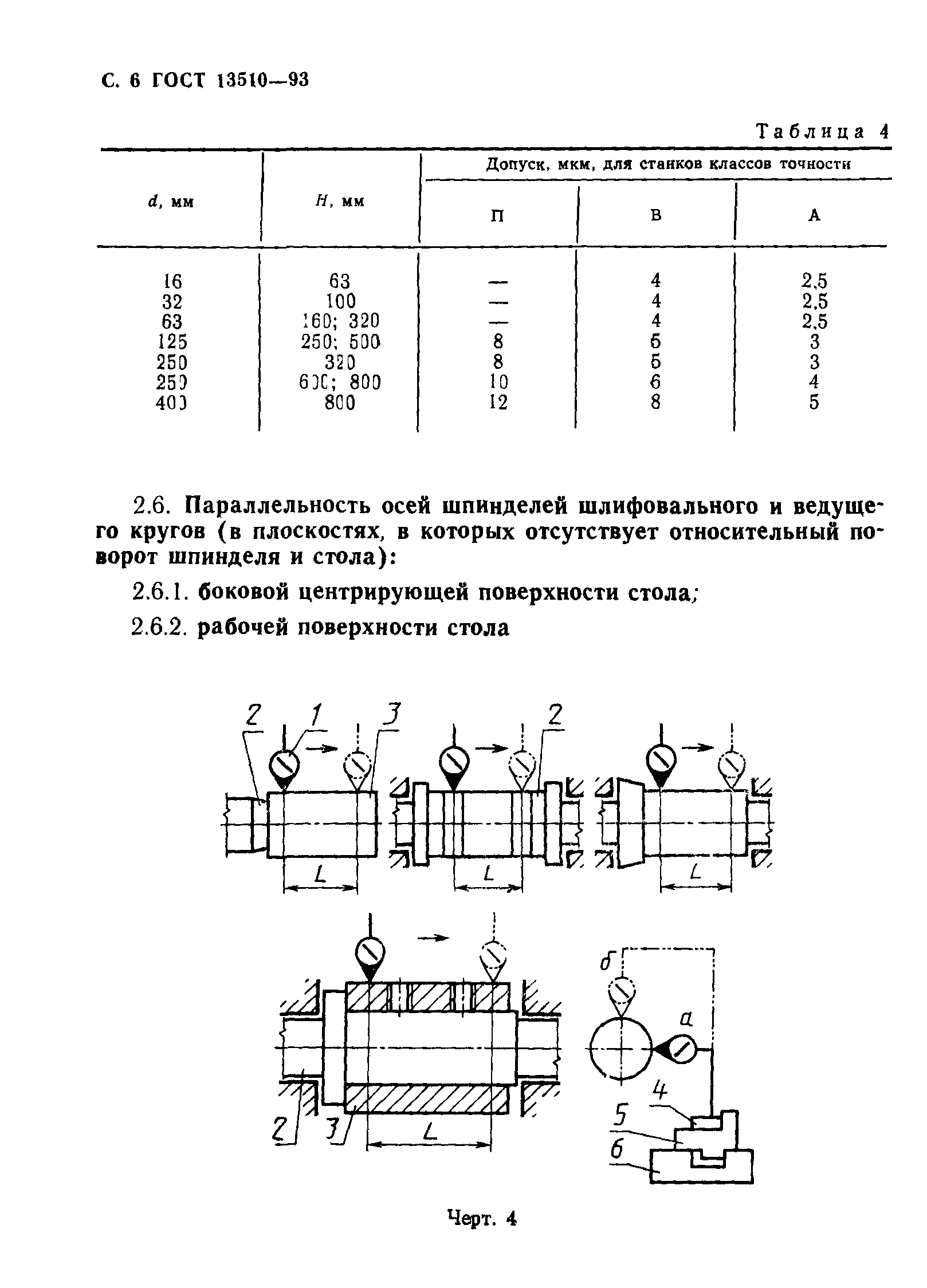 ГОСТ 13510-93