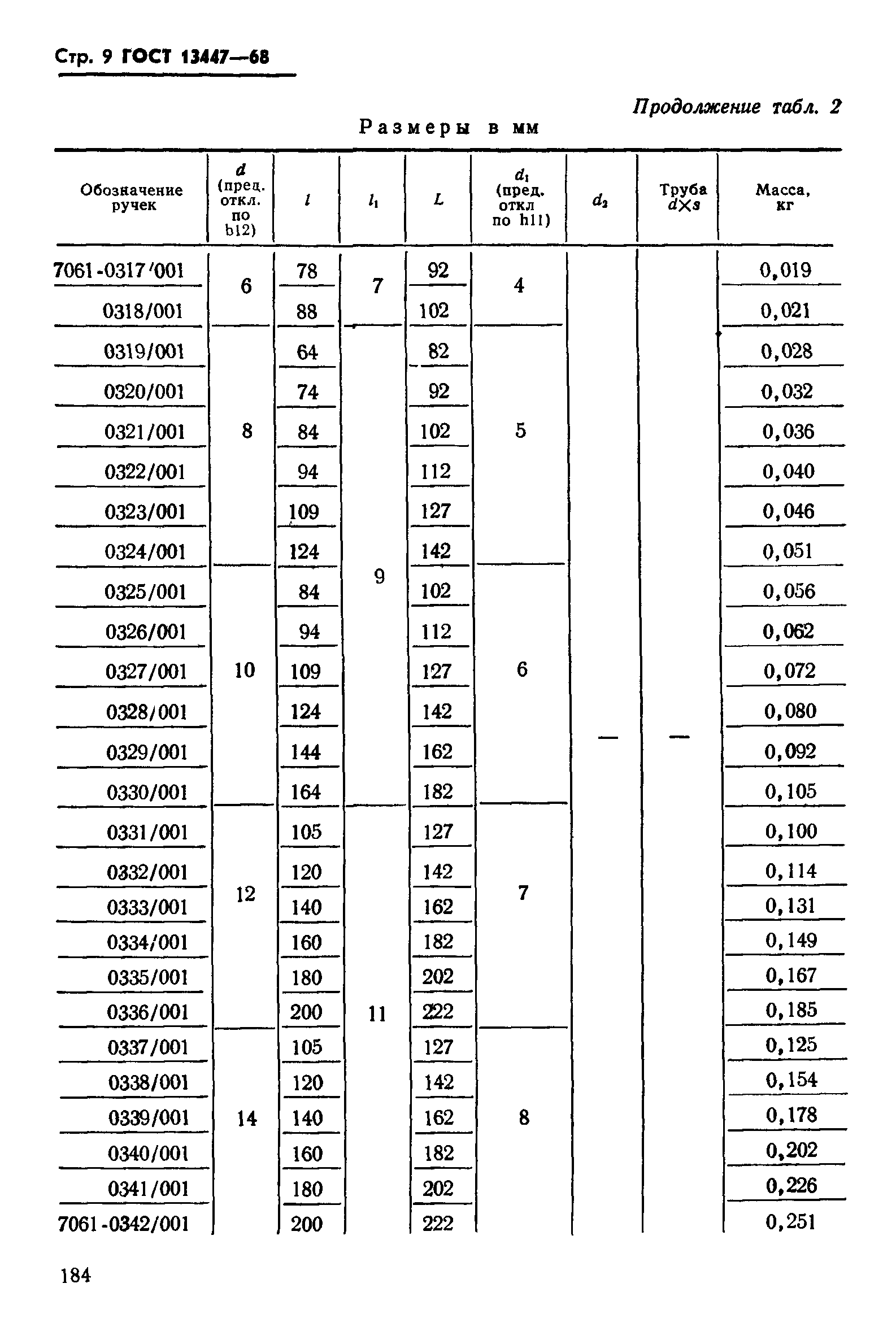 ГОСТ 13447-68