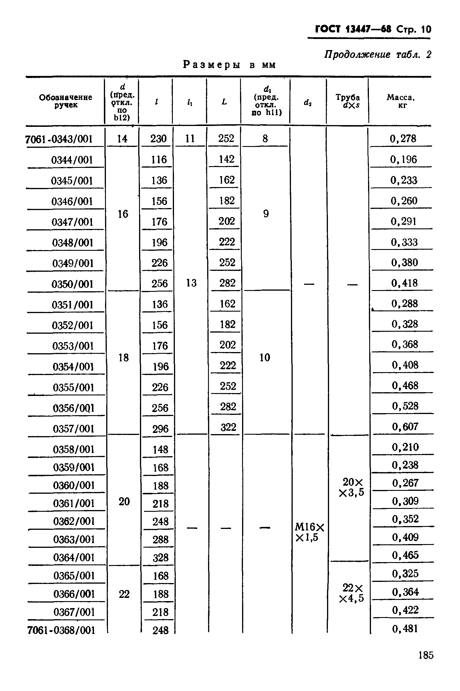 ГОСТ 13447-68