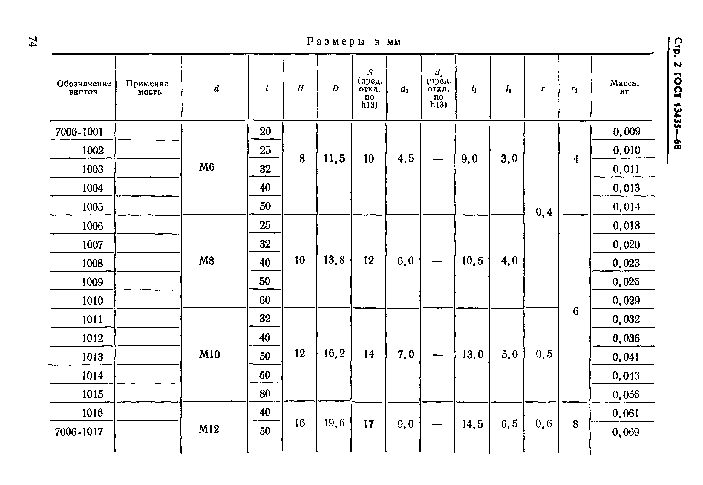 ГОСТ 13435-68