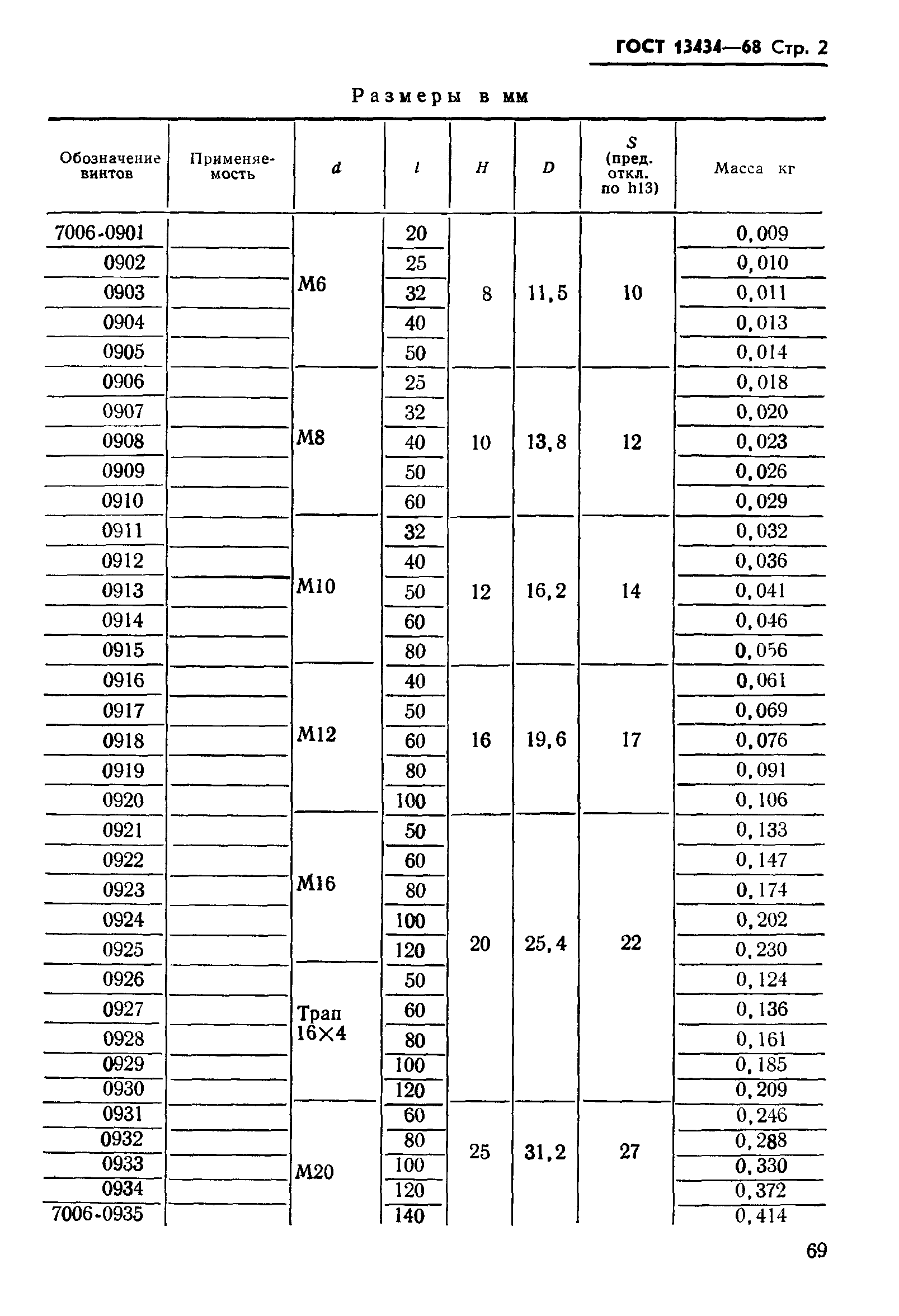 ГОСТ 13434-68