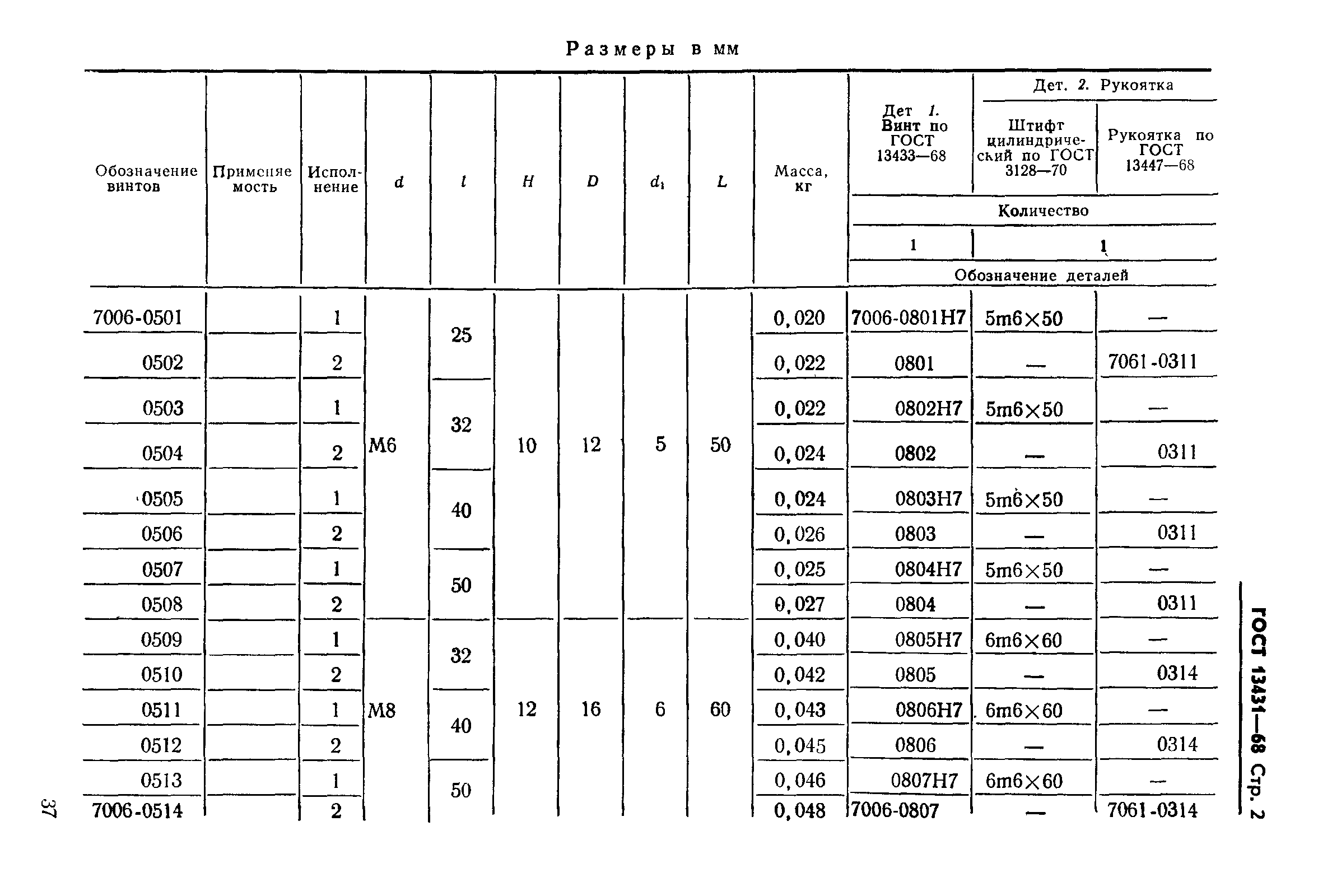 ГОСТ 13431-68