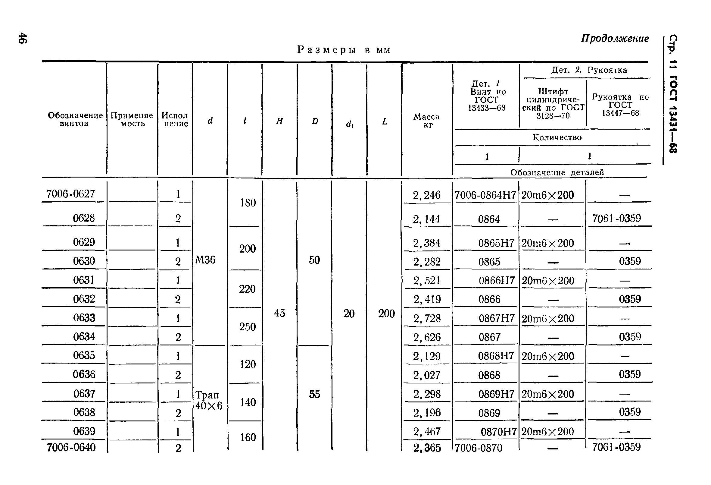 ГОСТ 13431-68