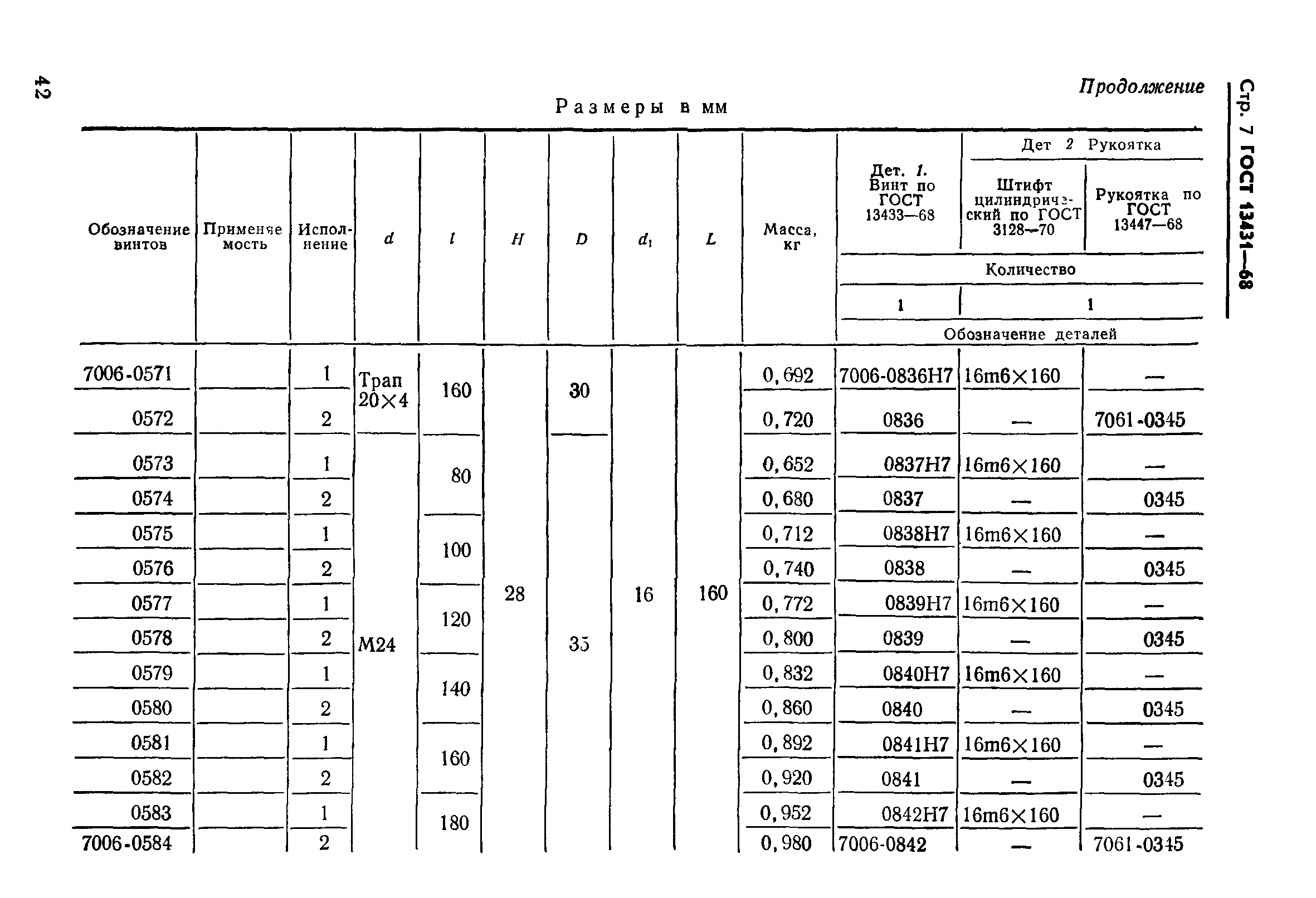 ГОСТ 13431-68