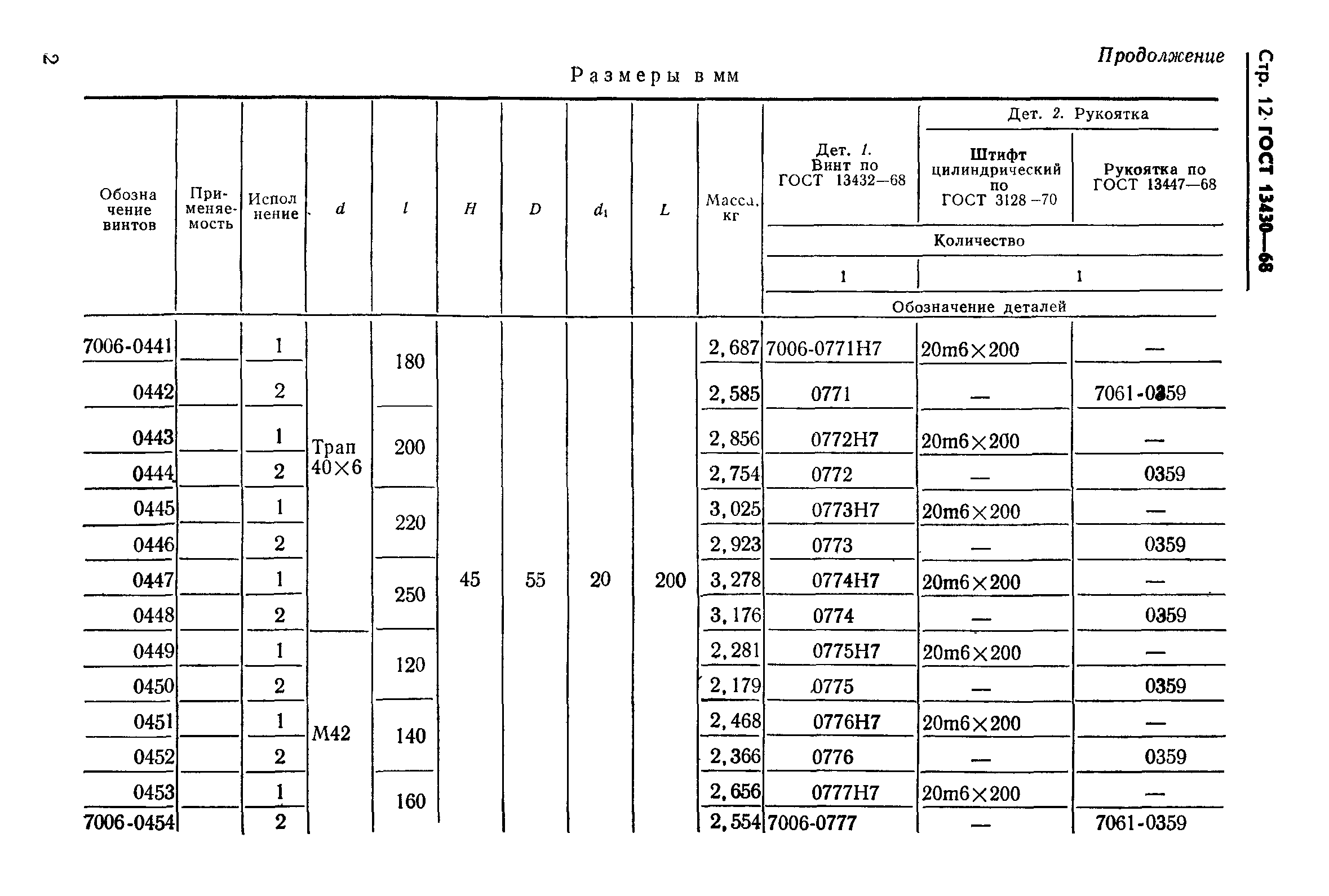 ГОСТ 13430-68