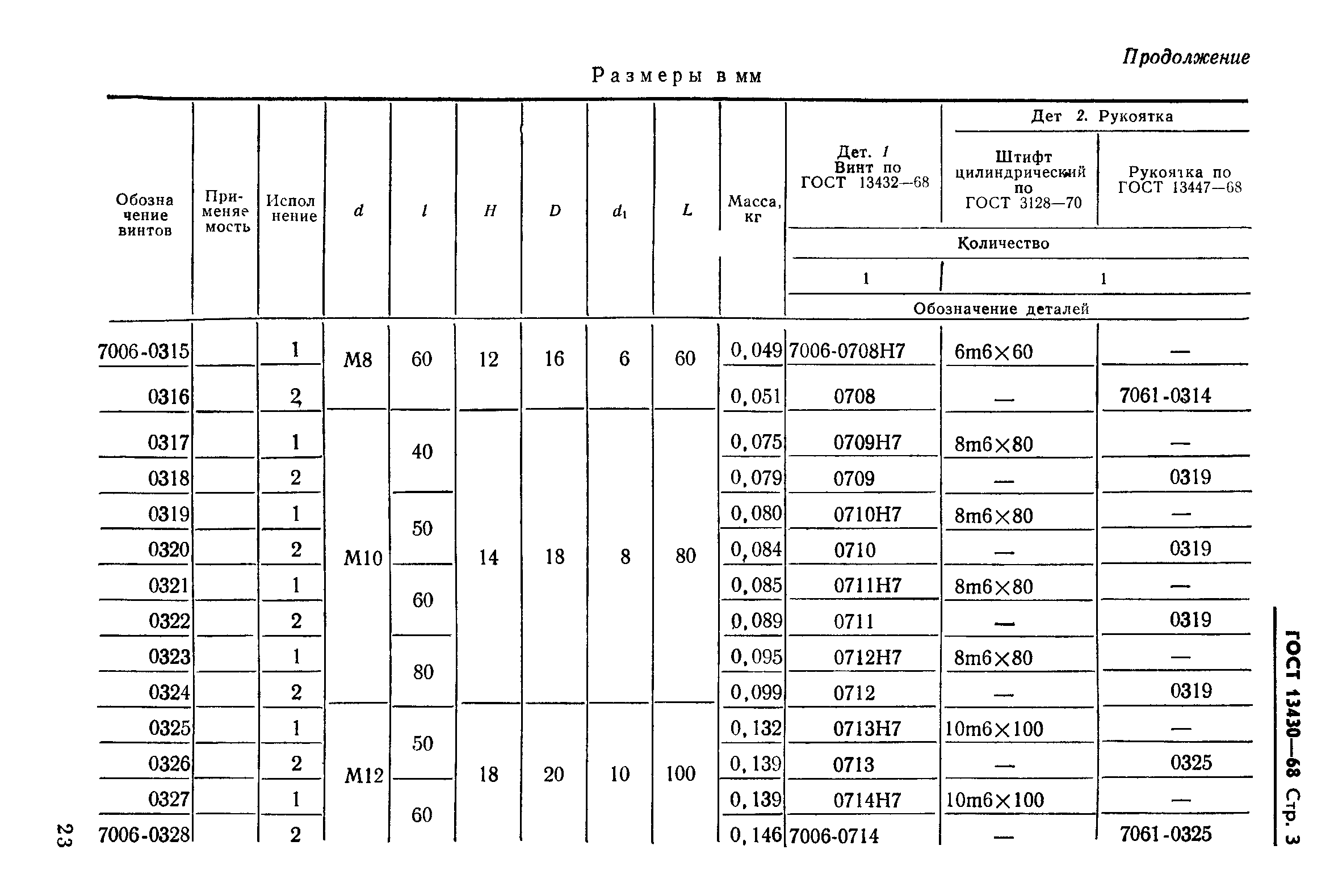 ГОСТ 13430-68