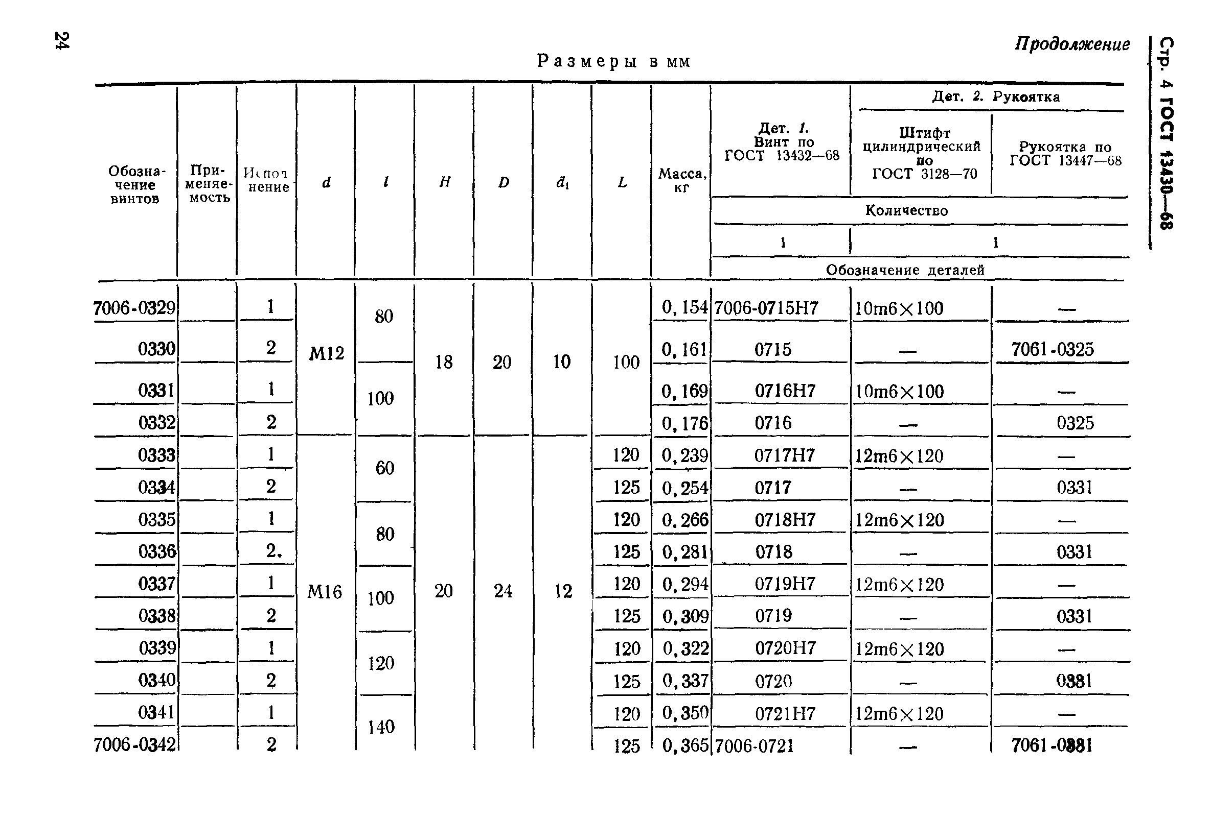 ГОСТ 13430-68